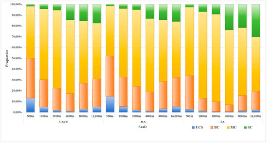 y Spatio-Temporal Evolution and Conflict Diagnosis of