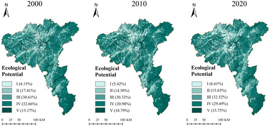 Spatial and Temporal Evolution Assessment of Landscape Ecological ...