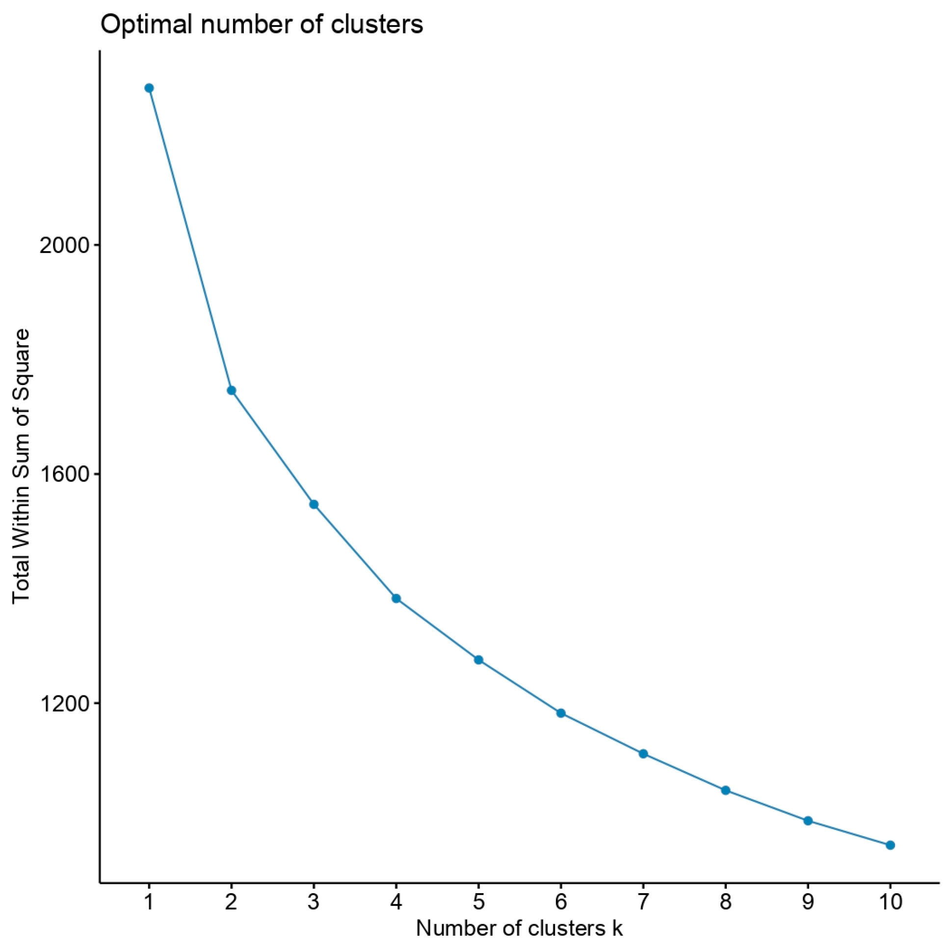 Land 14 00725 g002 Land 14 00725 g002