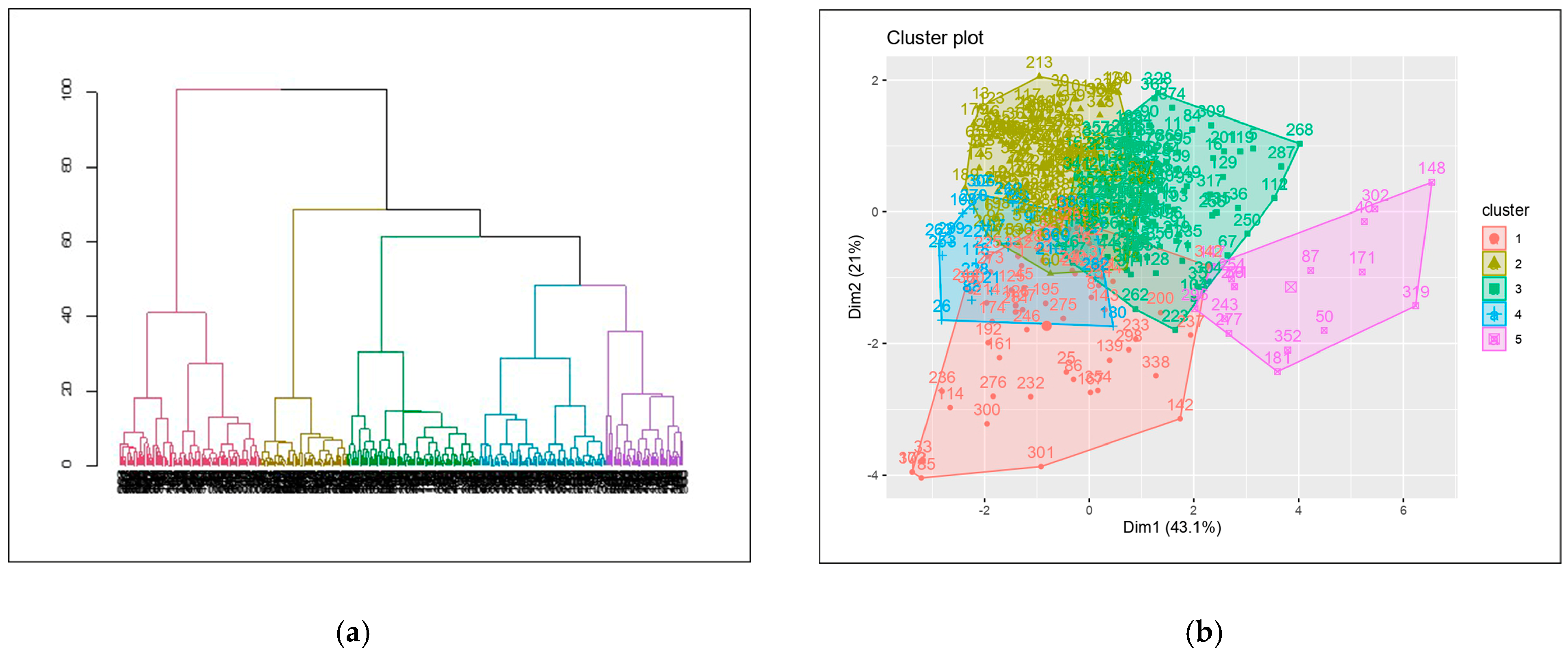 Land 14 00725 g003 Land 14 00725 g003