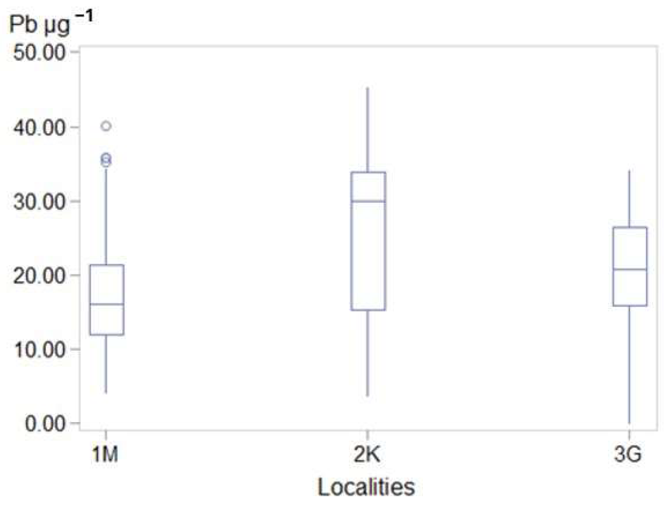 Land 14 00737 g004 Land 14 00737 g004