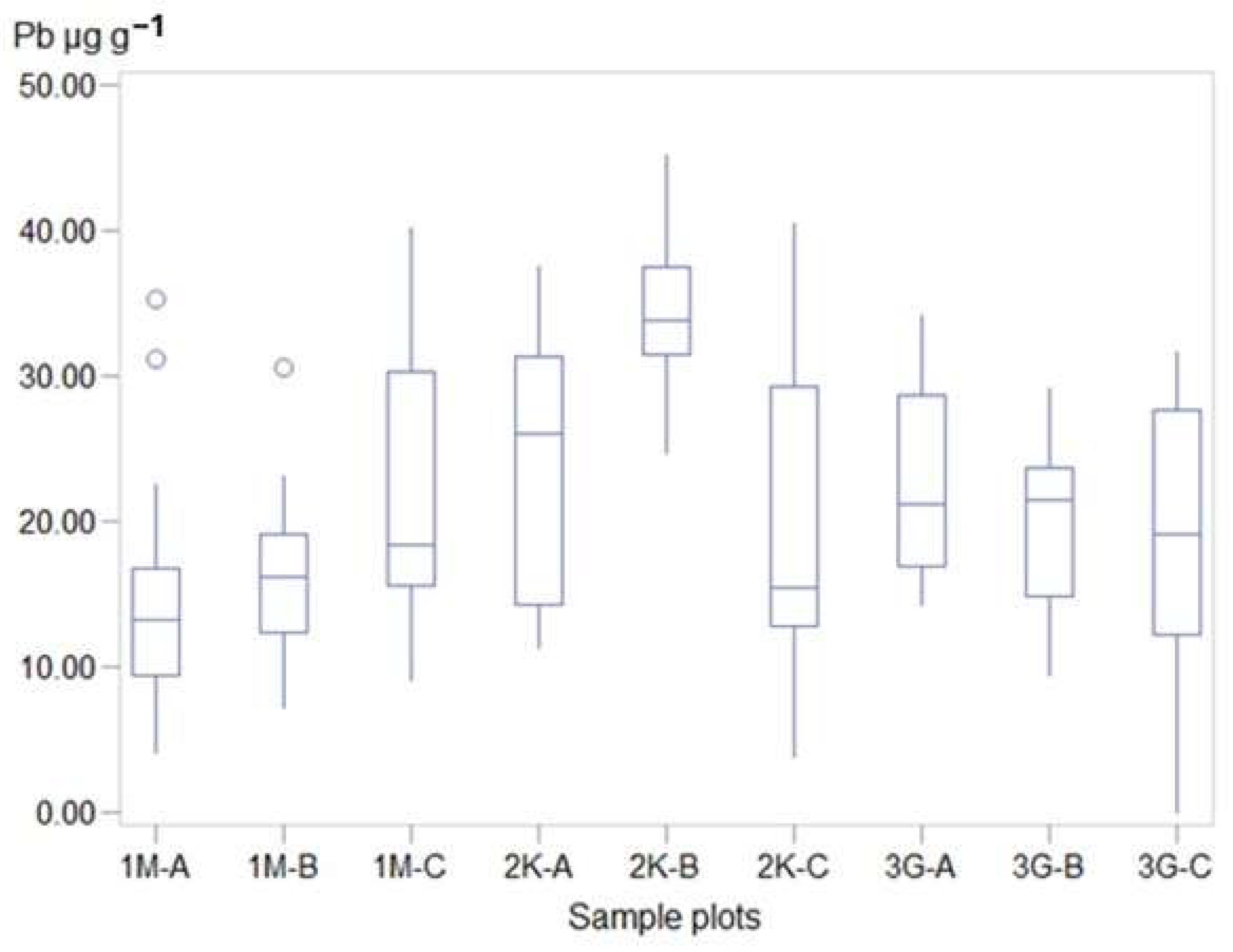 Land 14 00737 g005 Land 14 00737 g005