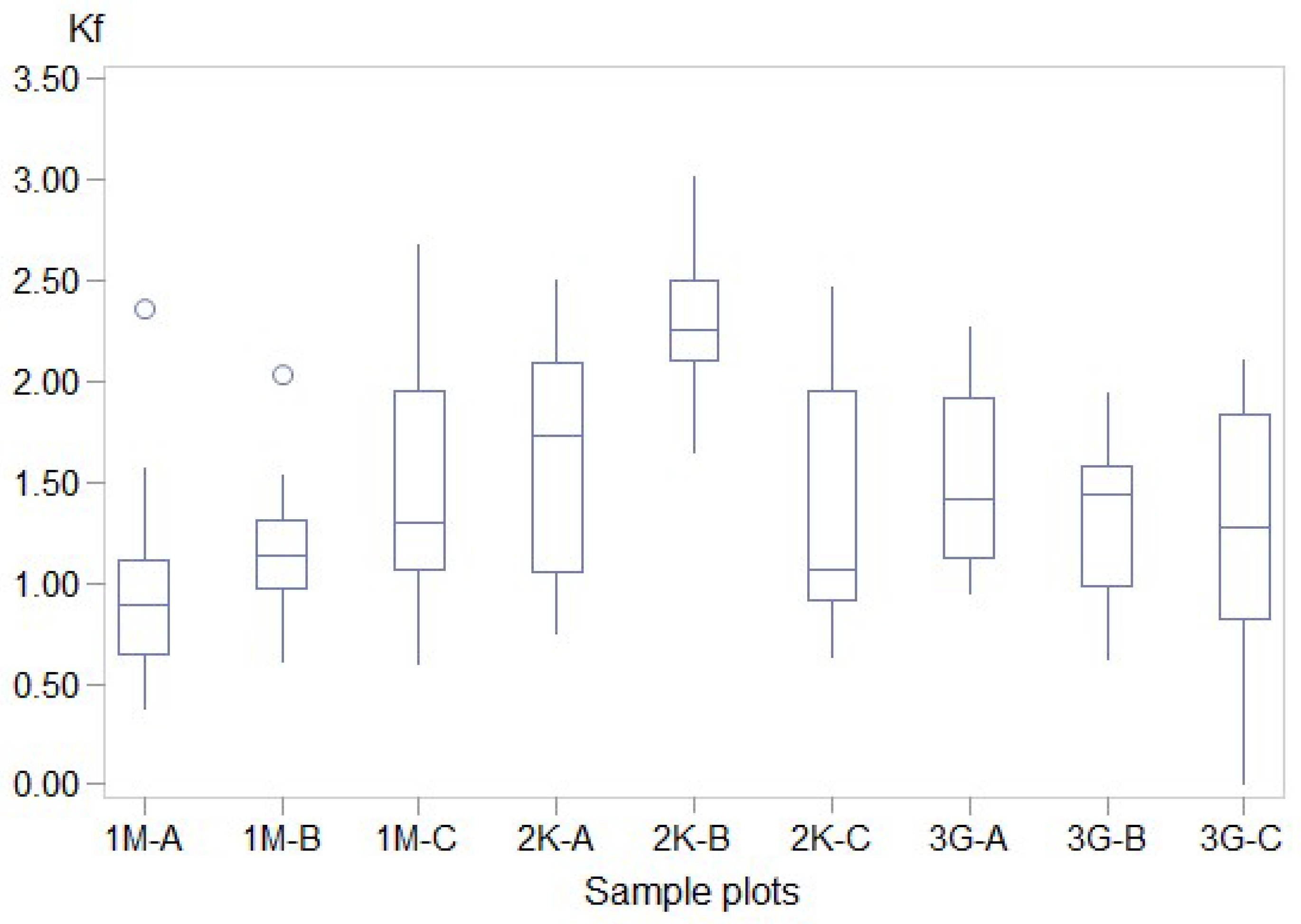 Land 14 00737 g006 Land 14 00737 g006