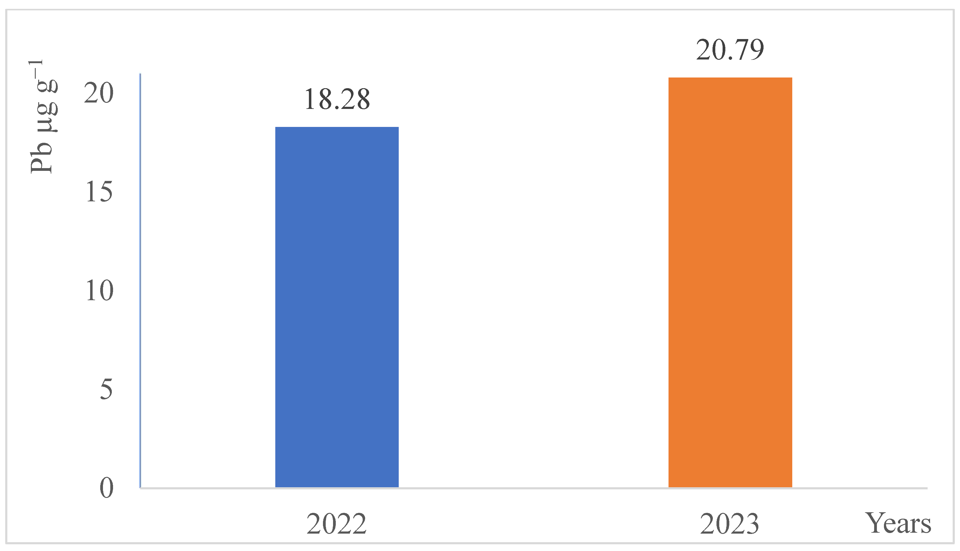 Land 14 00737 g007 Land 14 00737 g007