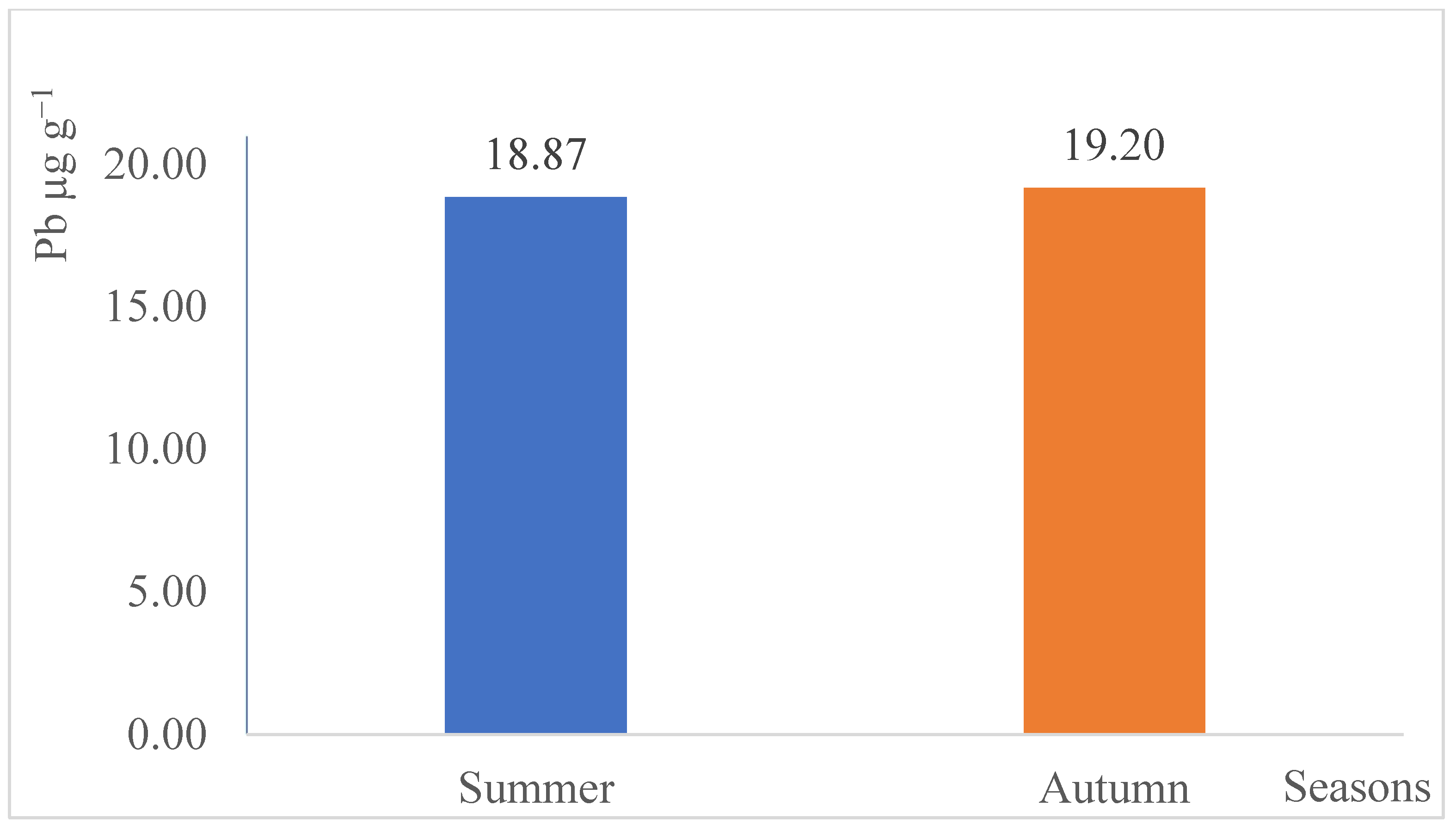 Land 14 00737 g008 Land 14 00737 g008