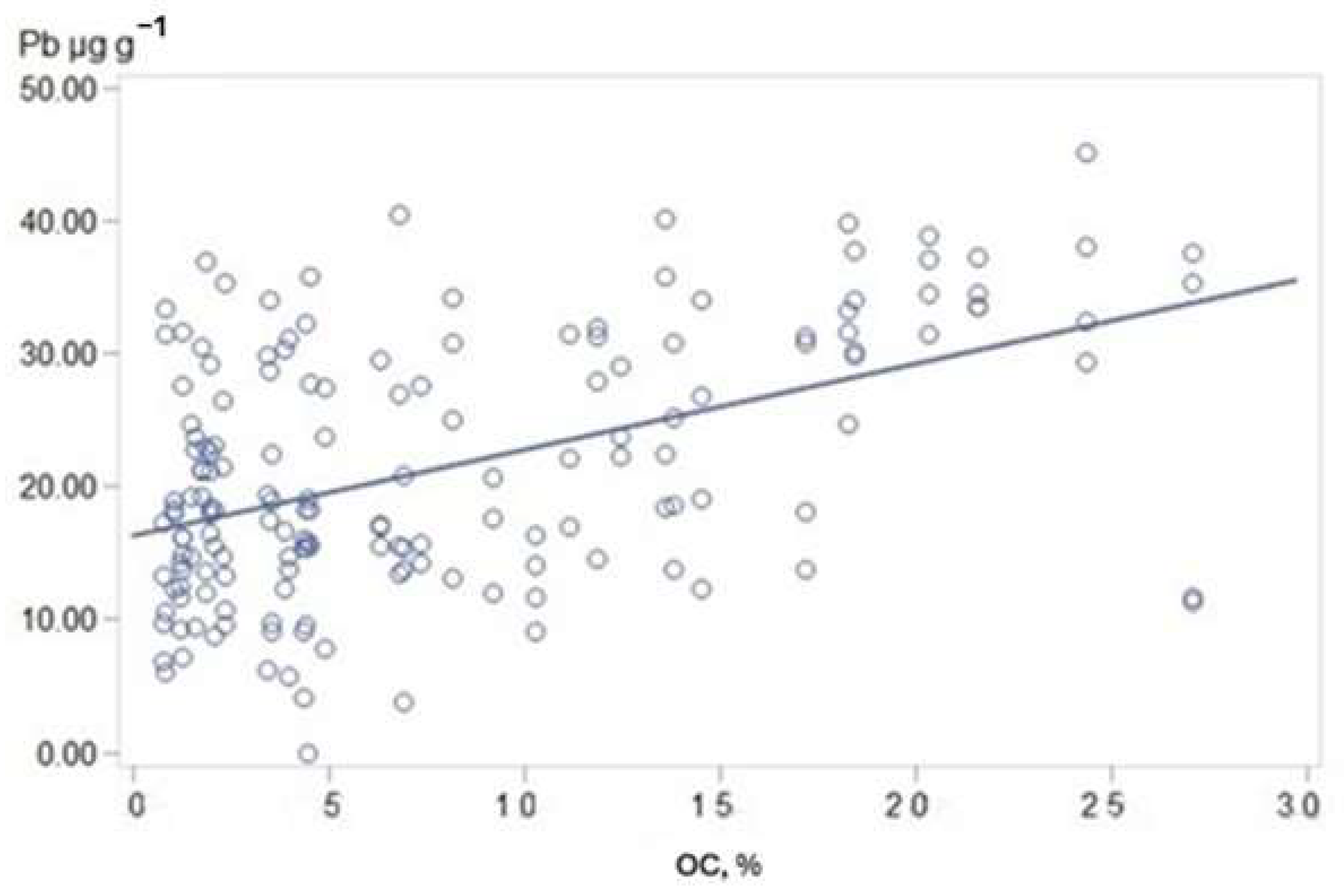 Land 14 00737 g010 Land 14 00737 g010