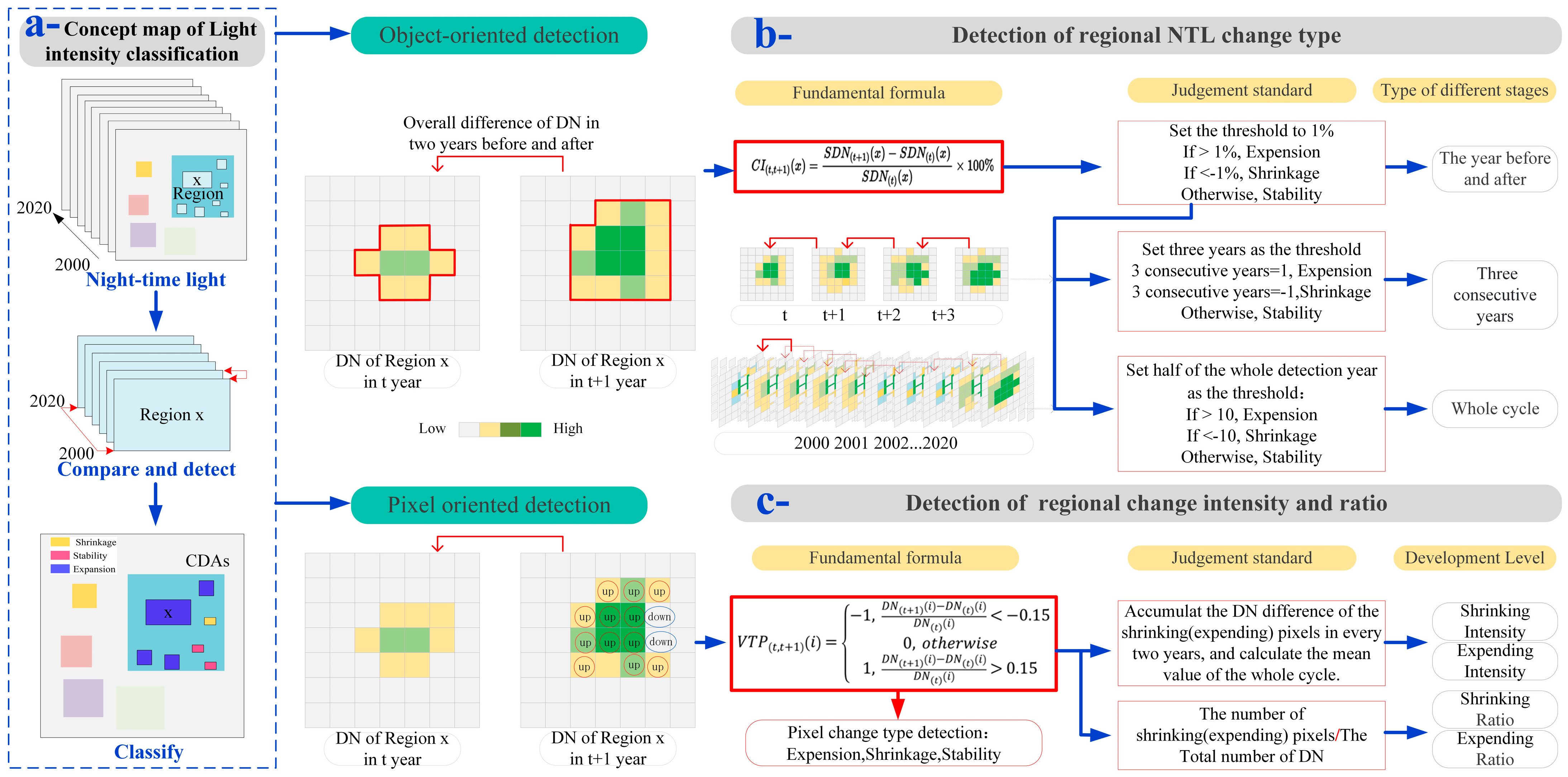 Land 14 00751 g002 Land 14 00751 g002