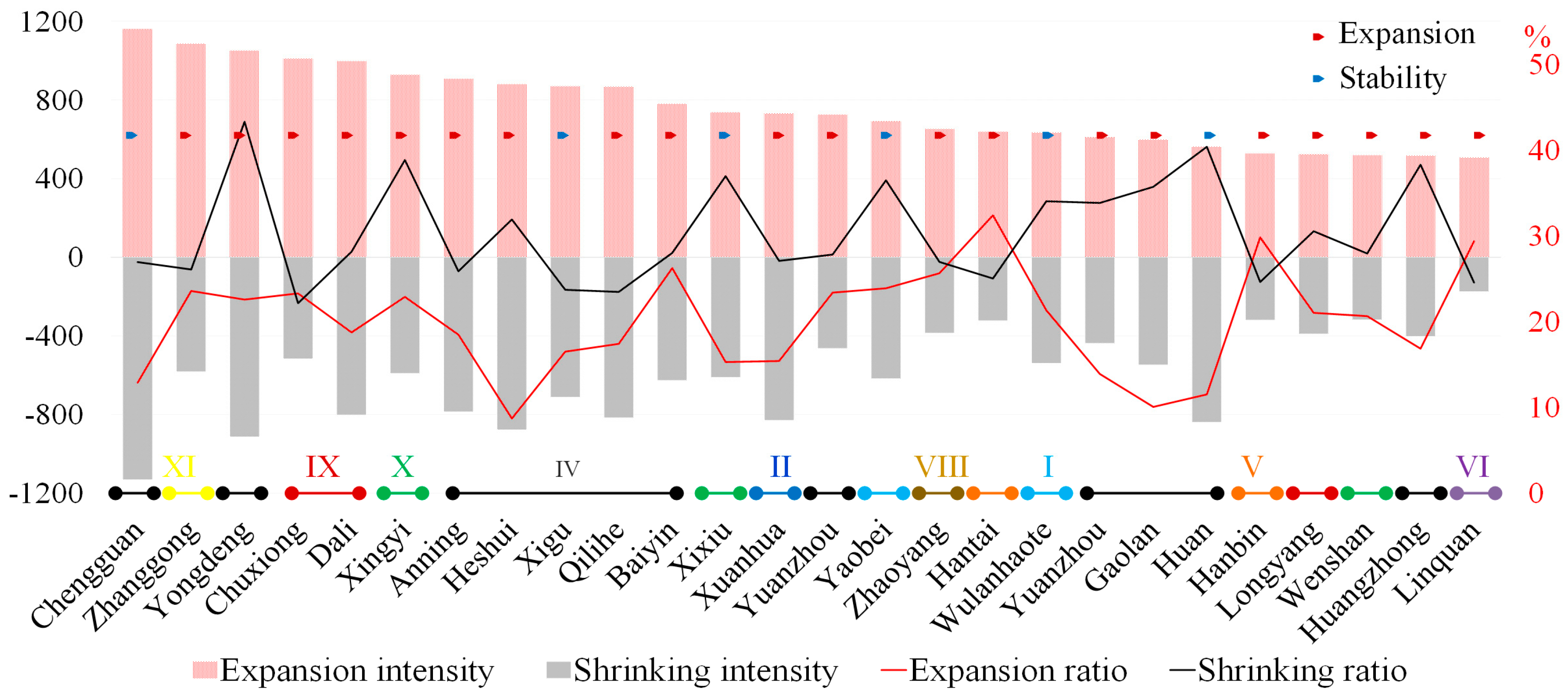 Land 14 00751 g008 Land 14 00751 g008