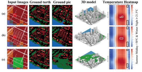 Pix2Pix-Based Modelling of Urban Morphogenesis and Its