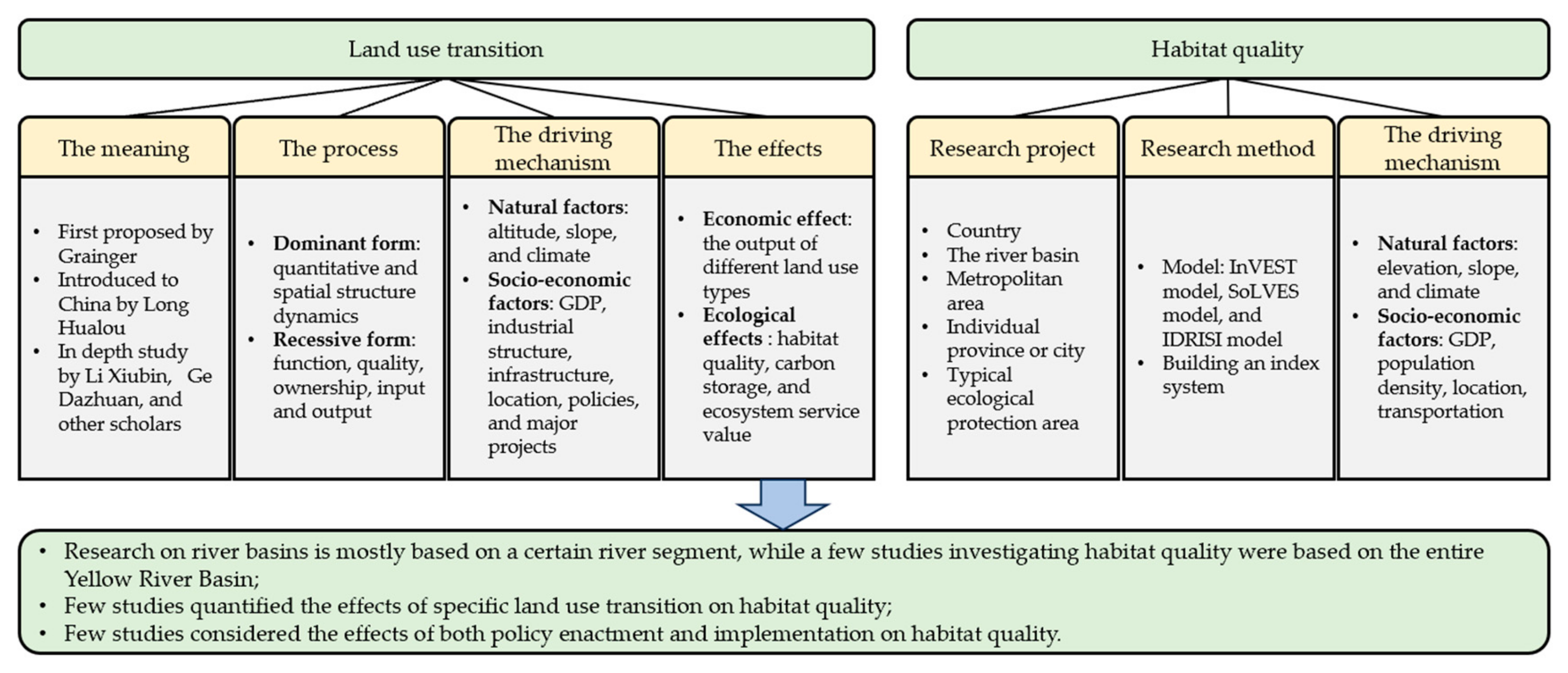 Land 14 00759 g001 Land 14 00759 g001