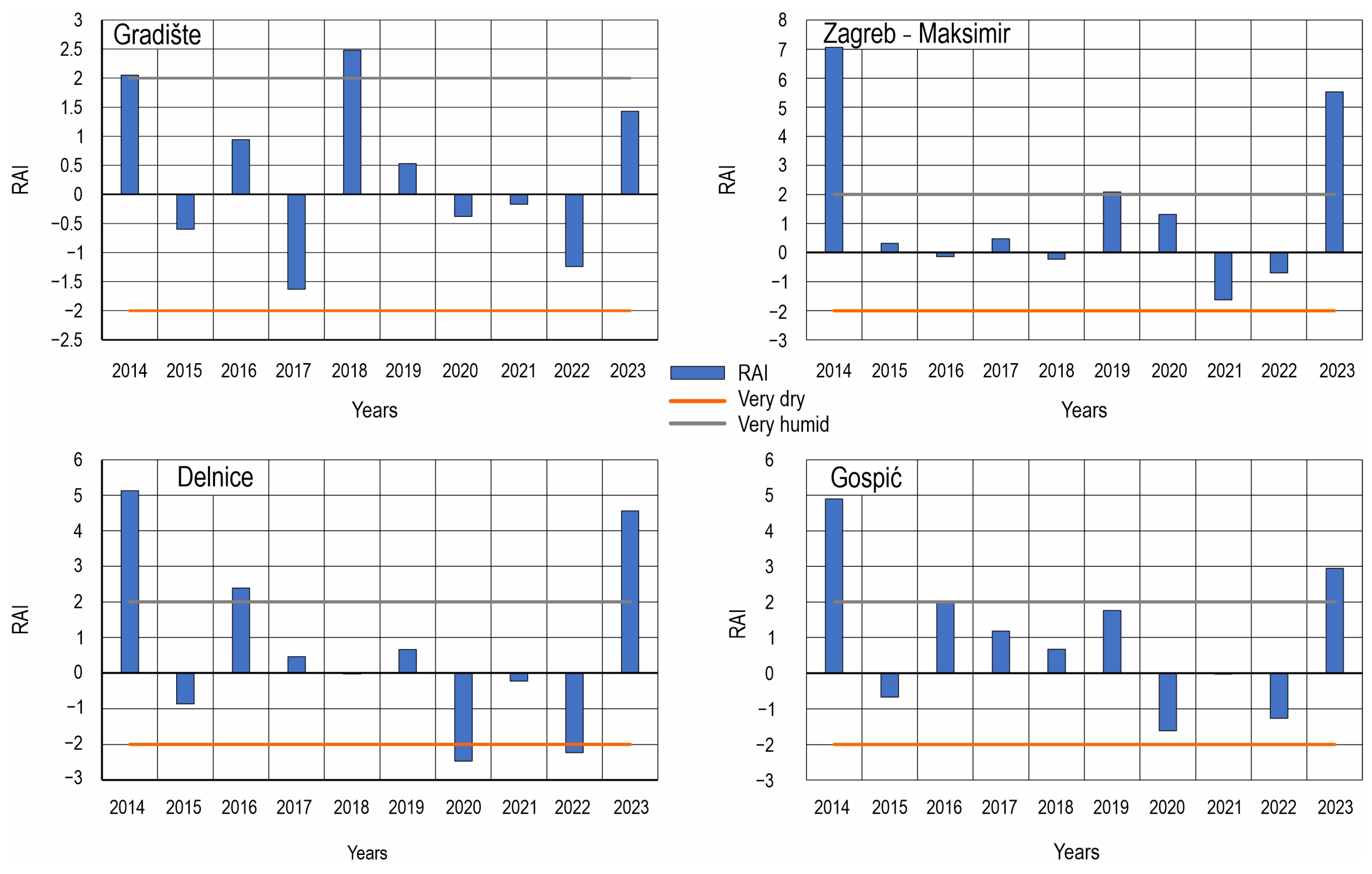 Land 14 00766 g002 Land 14 00766 g002