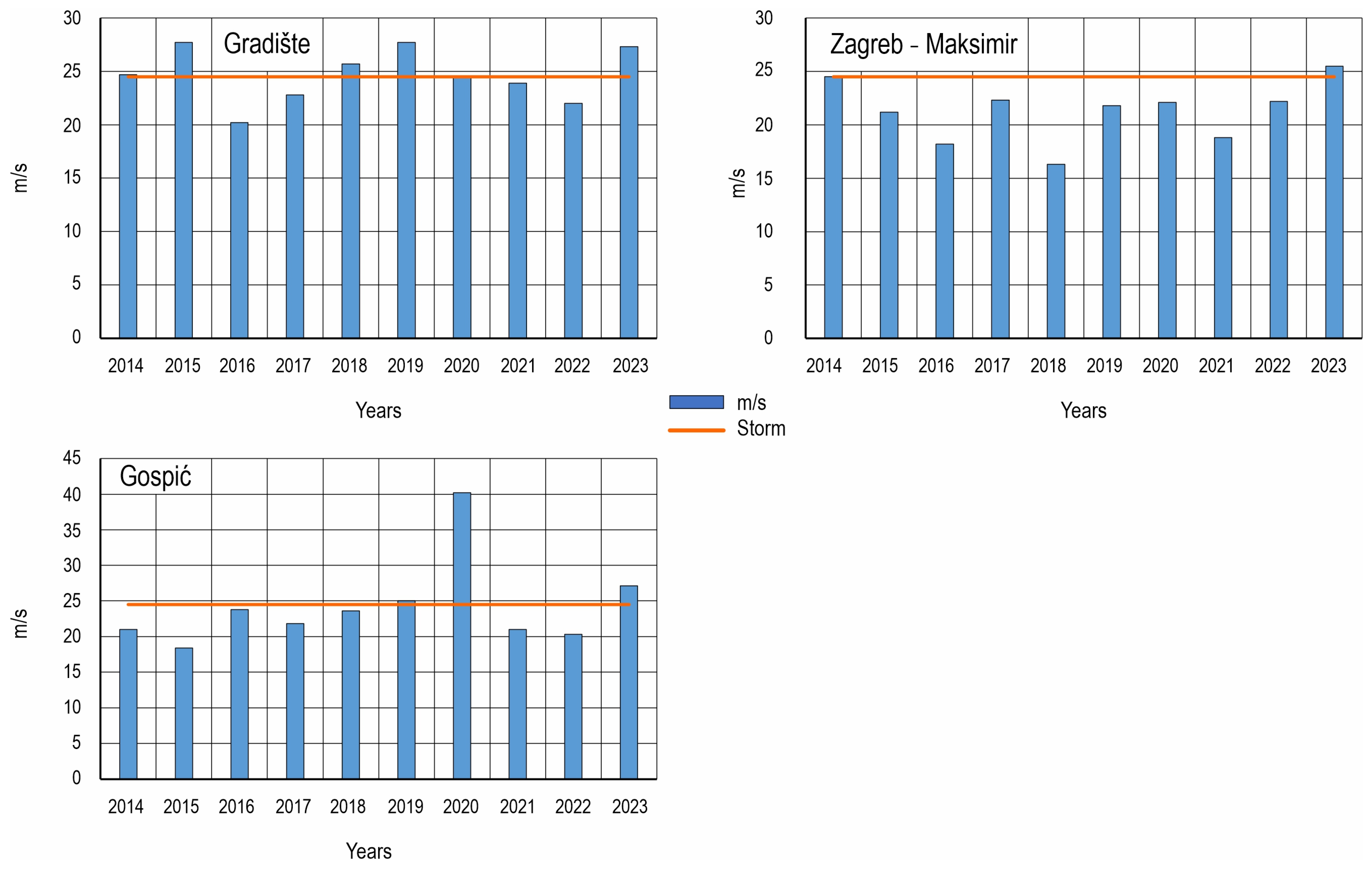 Land 14 00766 g003 Land 14 00766 g003