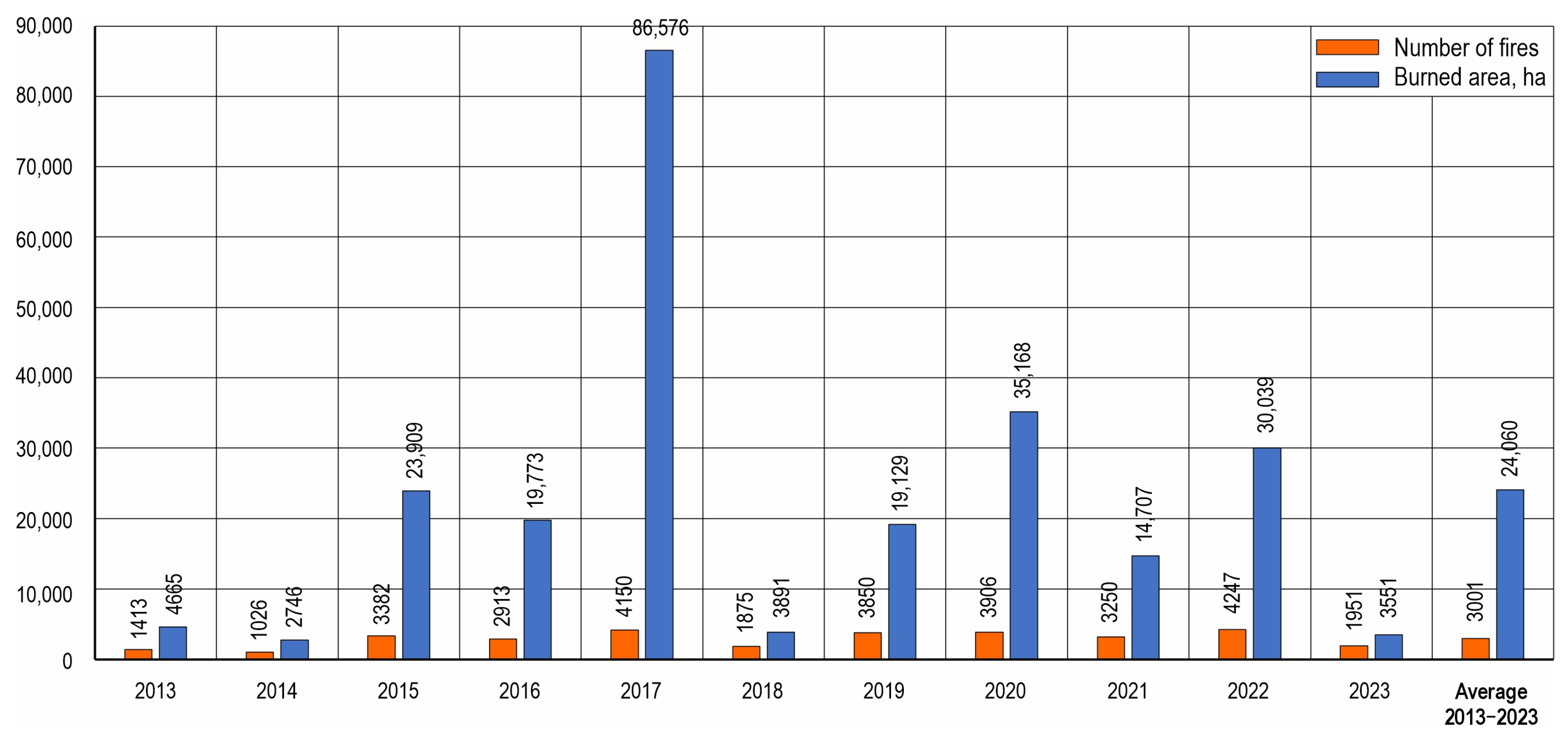 Land 14 00766 g004 Land 14 00766 g004