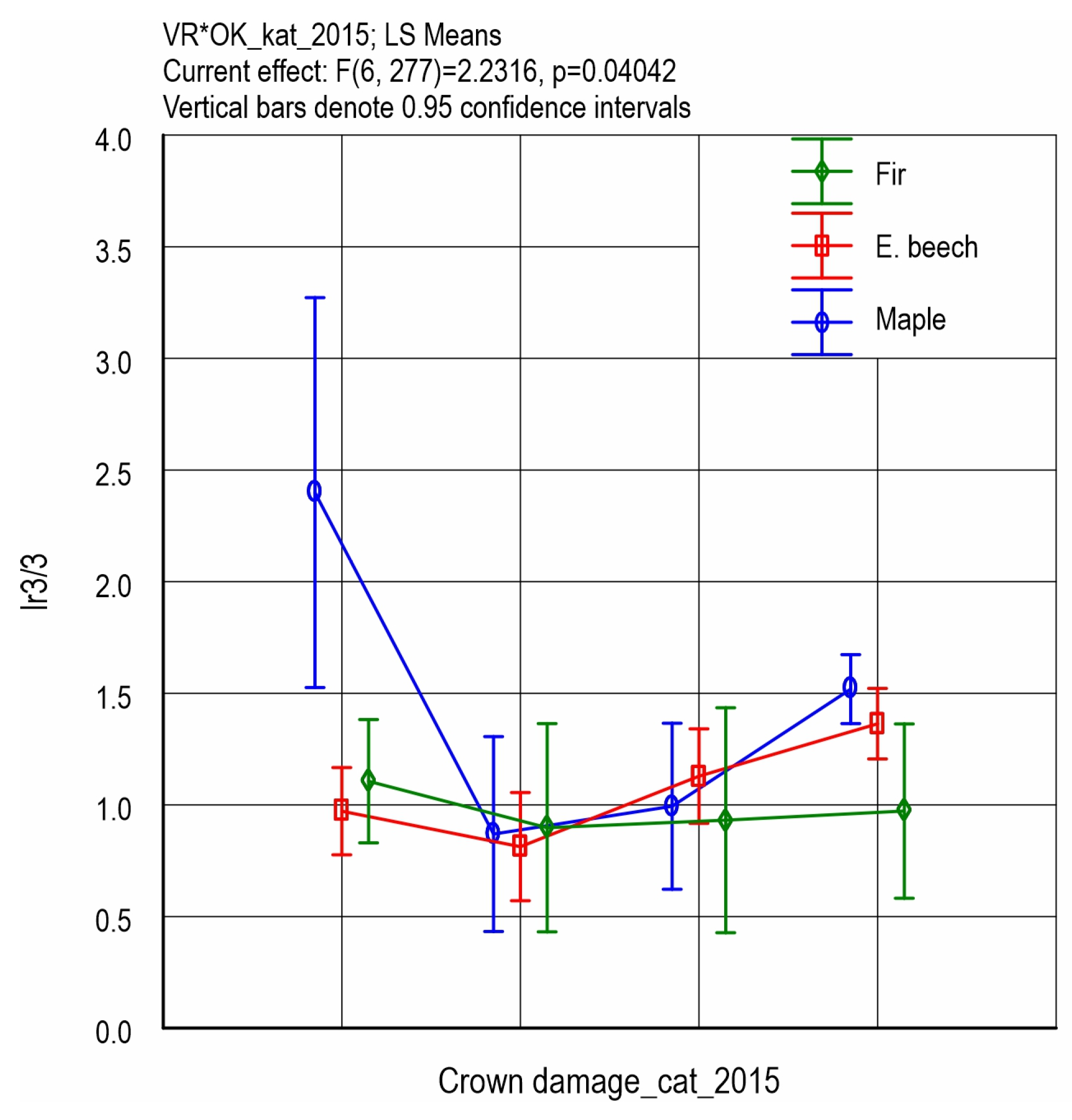 Land 14 00766 g007 Land 14 00766 g007