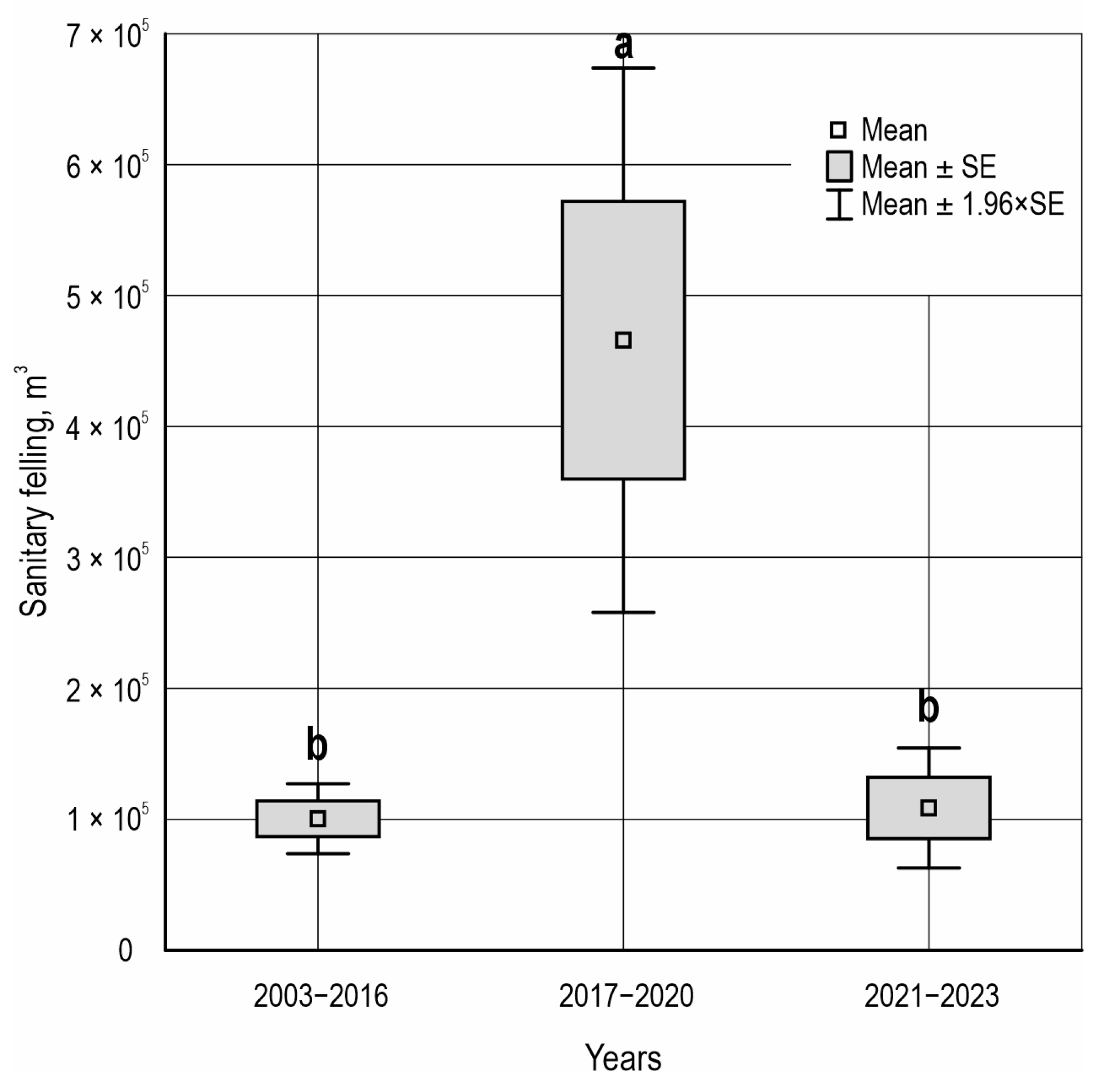 Land 14 00766 g009 Land 14 00766 g009