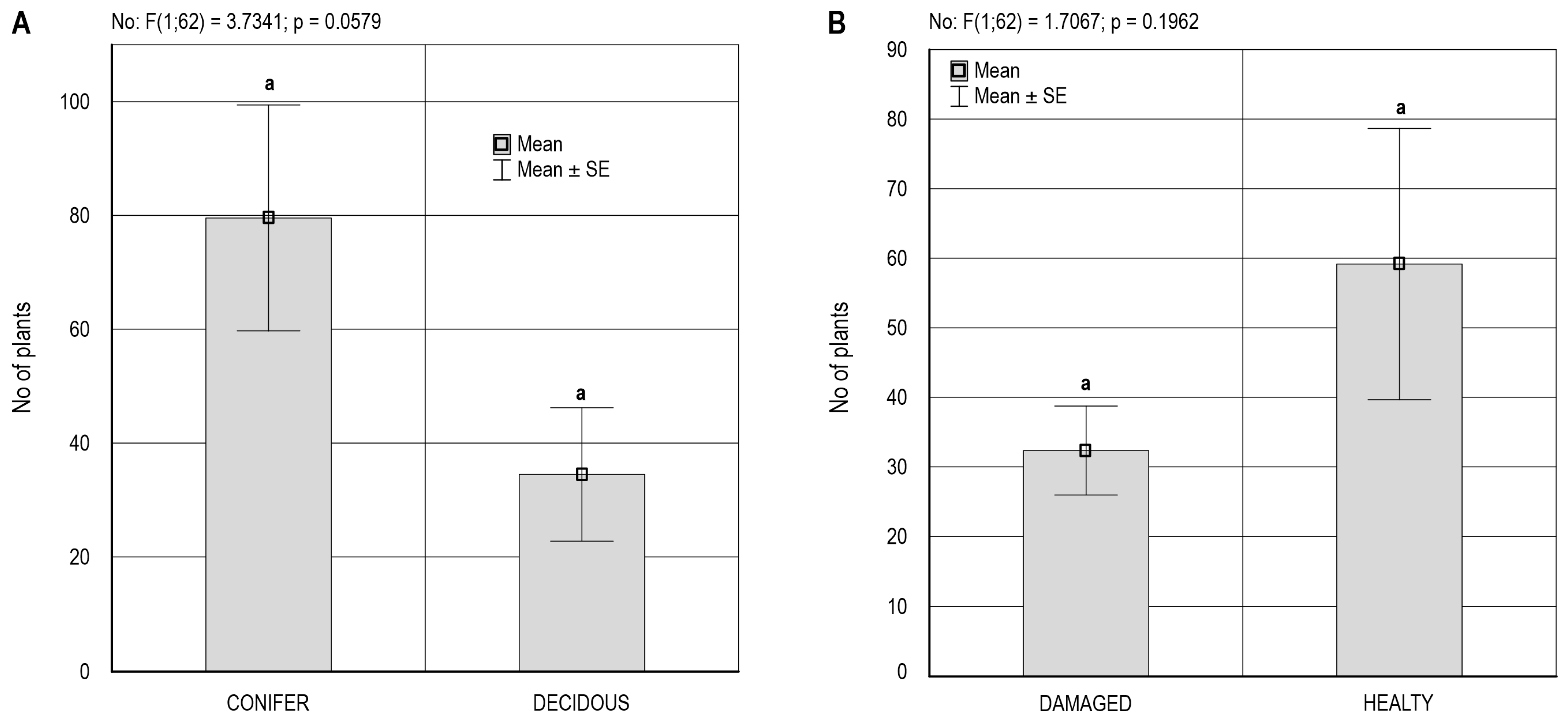 Land 14 00766 g012 Land 14 00766 g012