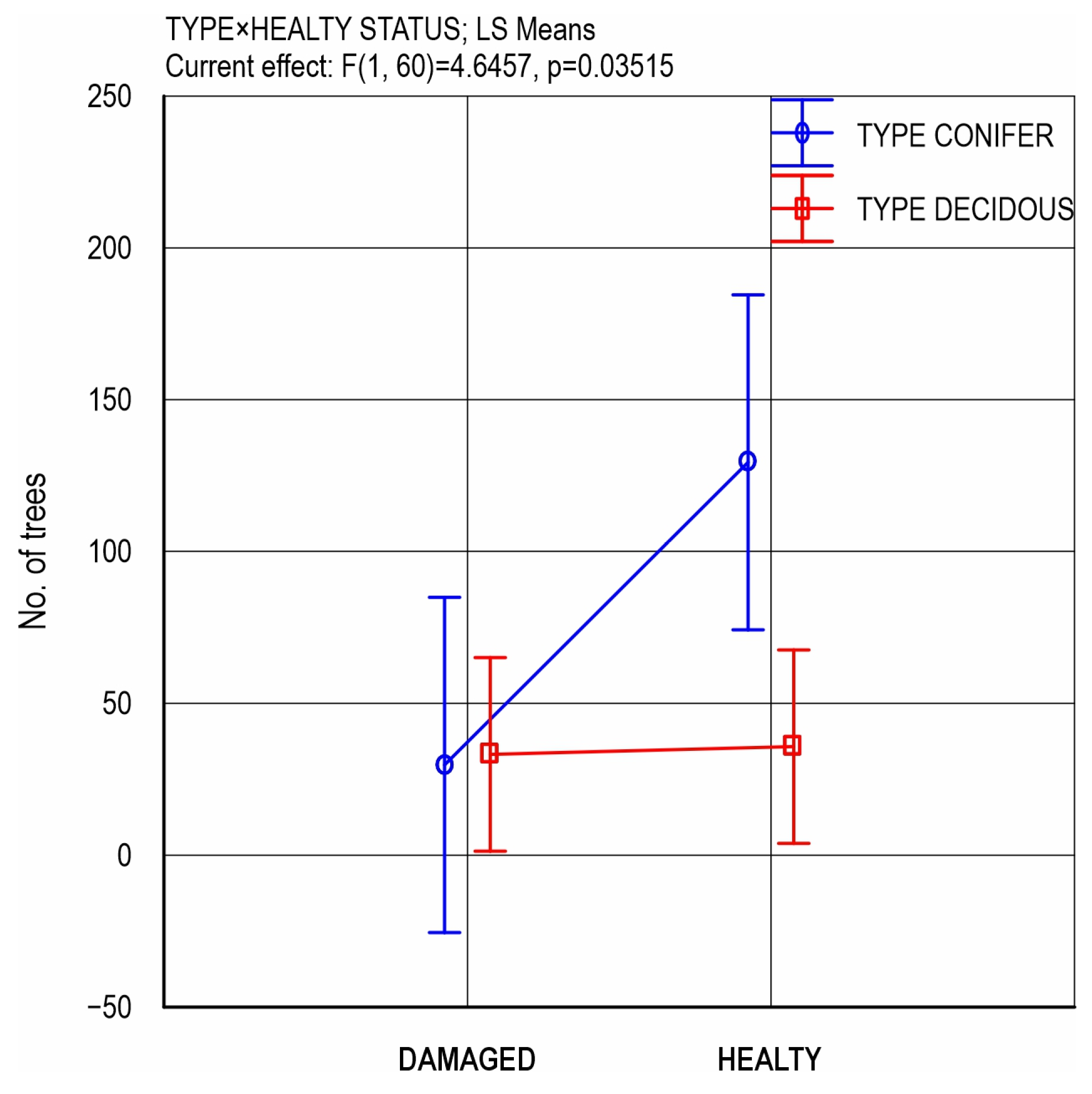Land 14 00766 g013 Land 14 00766 g013