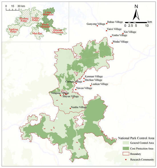 A New Framework for Coordinated Community Development in