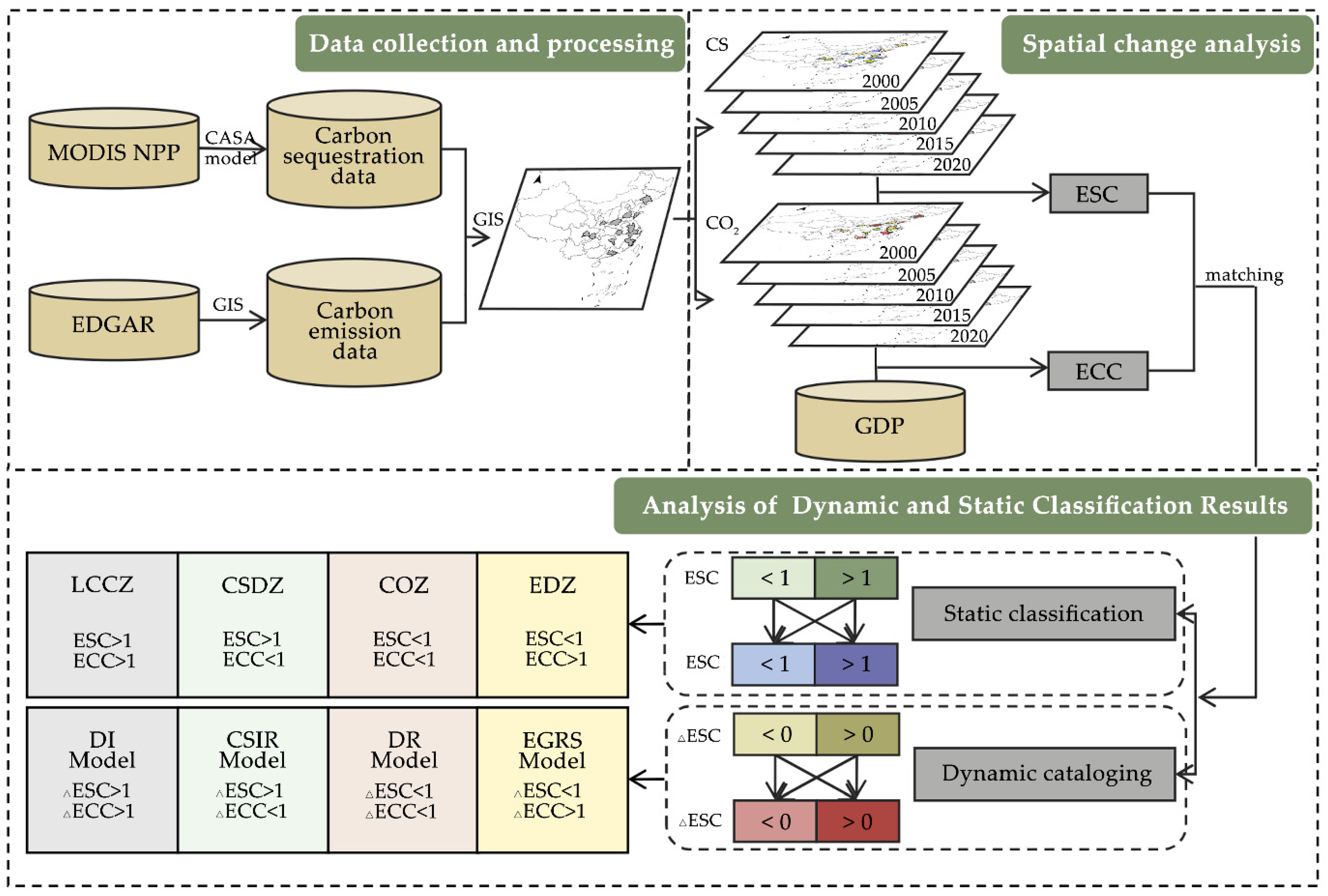Land 14 00800 g001 Land 14 00800 g001