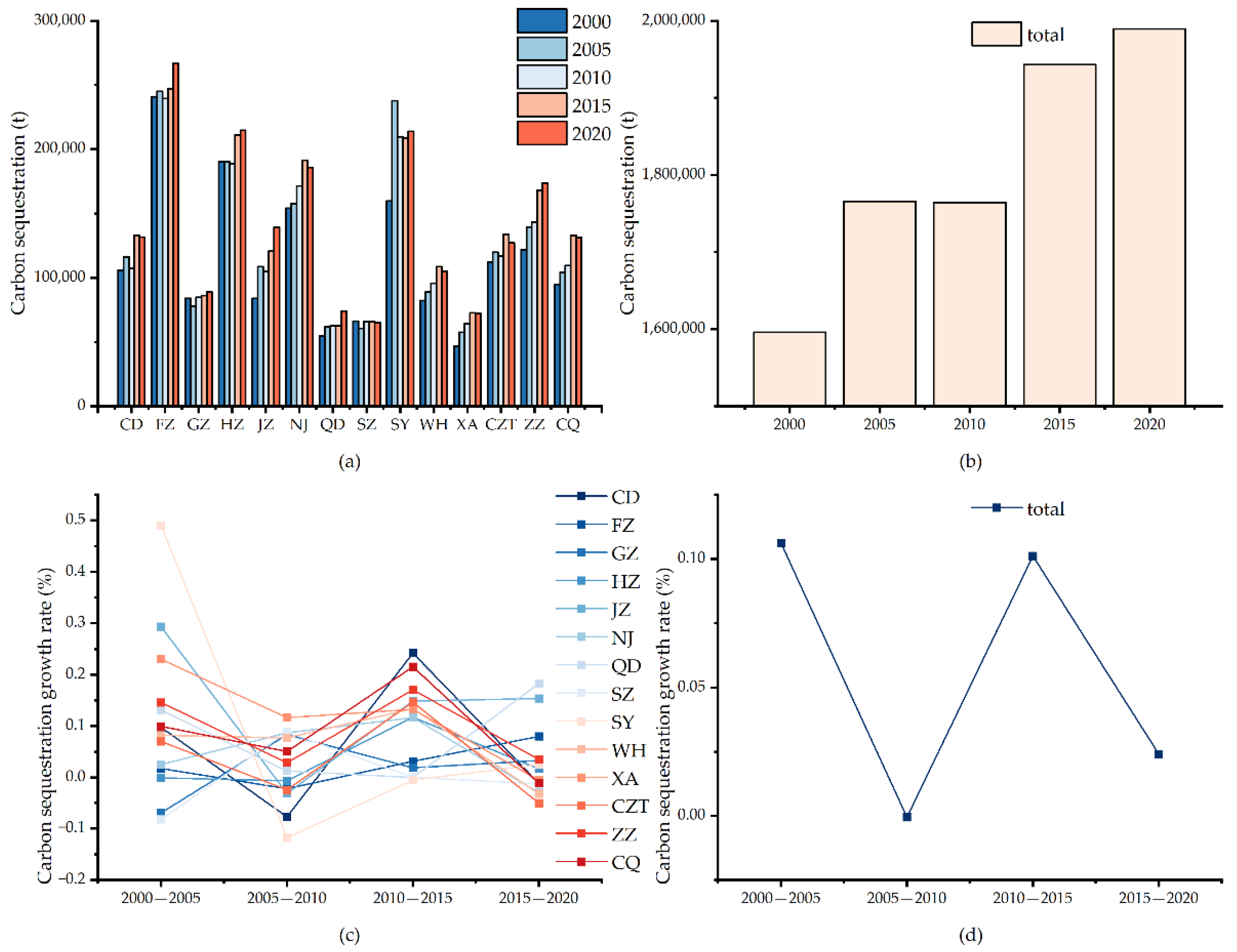 Land 14 00800 g005 Land 14 00800 g005