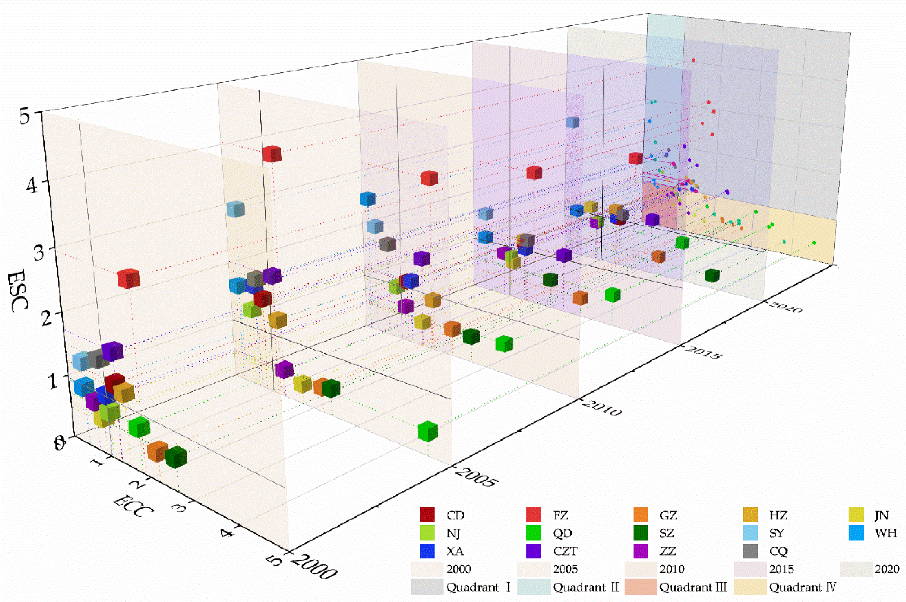 Land 14 00800 g009 Land 14 00800 g009