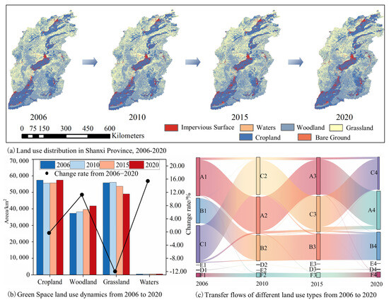 Synergistic Evolution Characteristics and Driving Factors of High ...