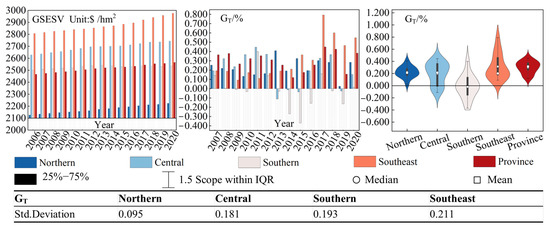 Synergistic Evolution Characteristics and Driving Factors of High ...