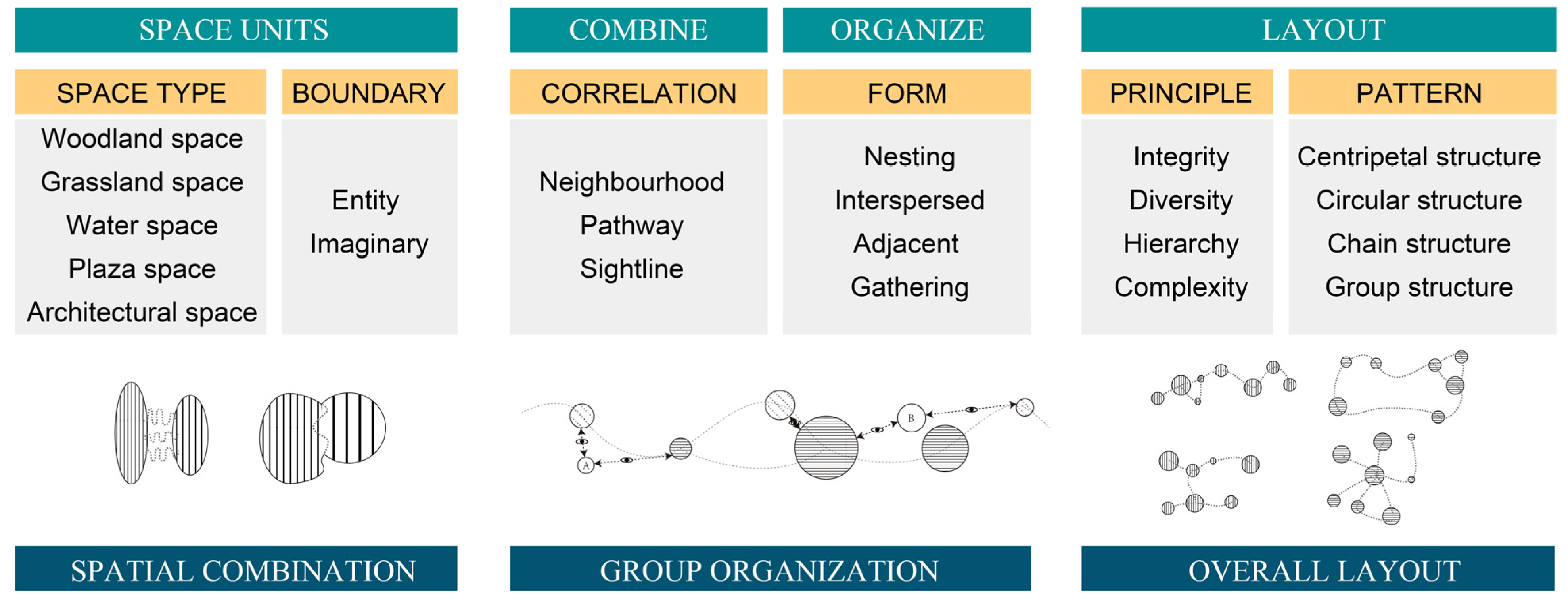 Land 14 00826 g001 Land 14 00826 g001