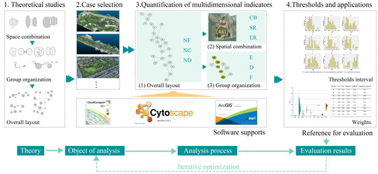 A Multidimensional Framework for Quantitative Analysis and Evaluation ...