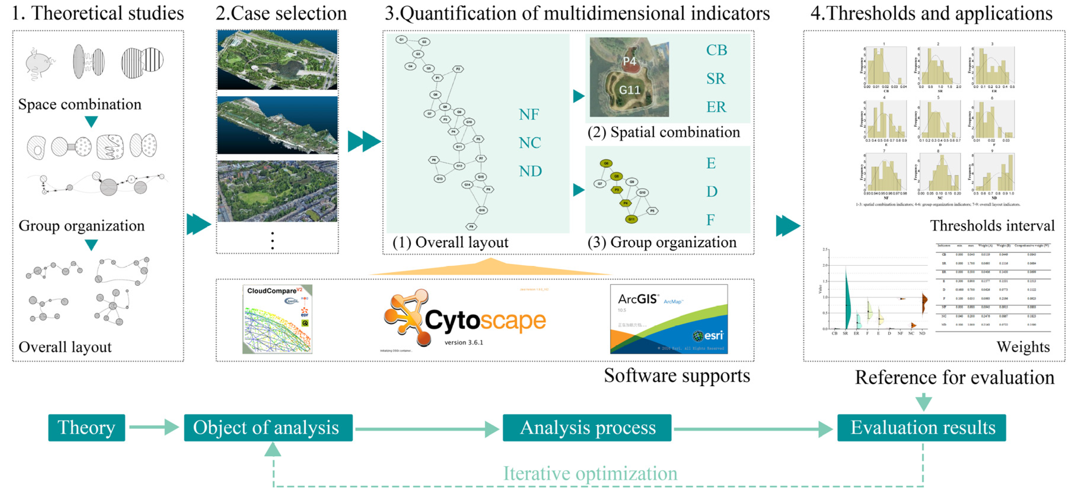 Land 14 00826 g002 Land 14 00826 g002