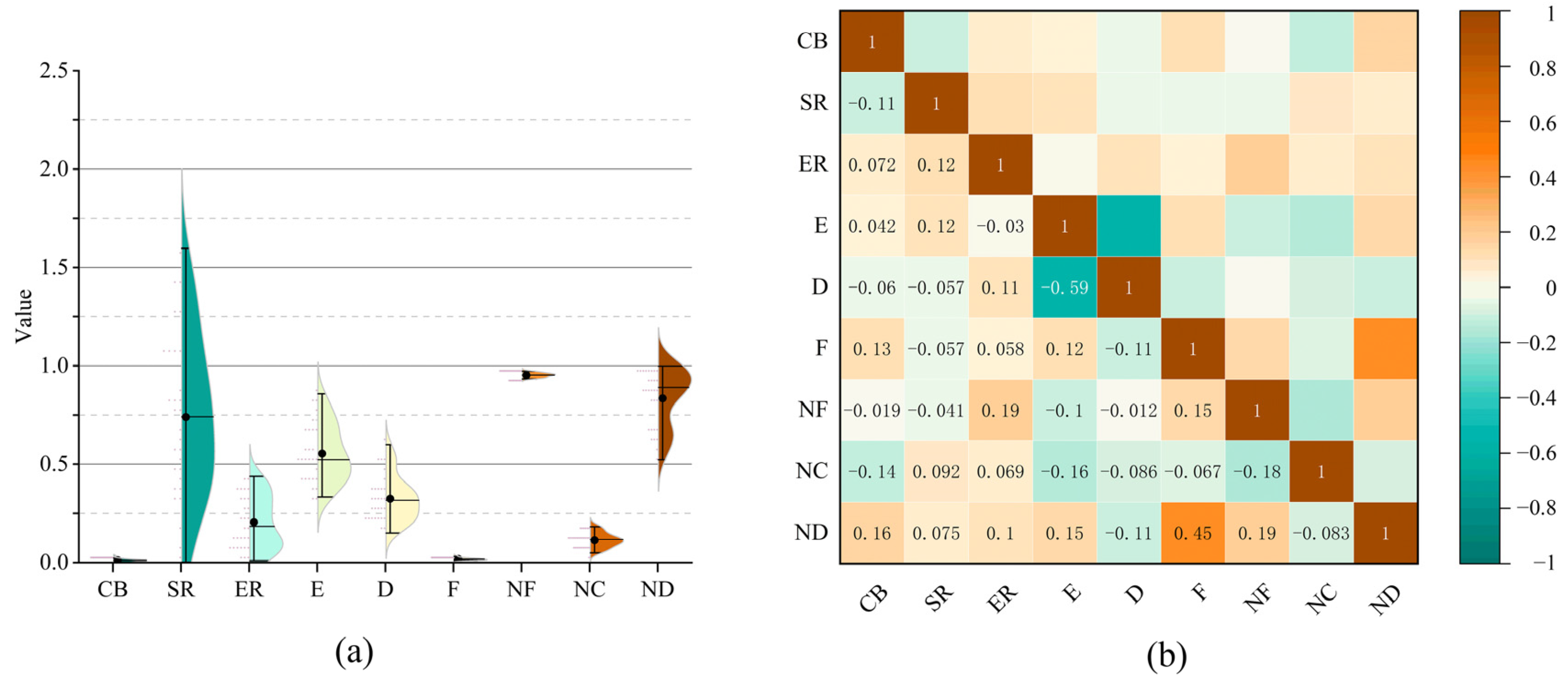 Land 14 00826 g004 Land 14 00826 g004