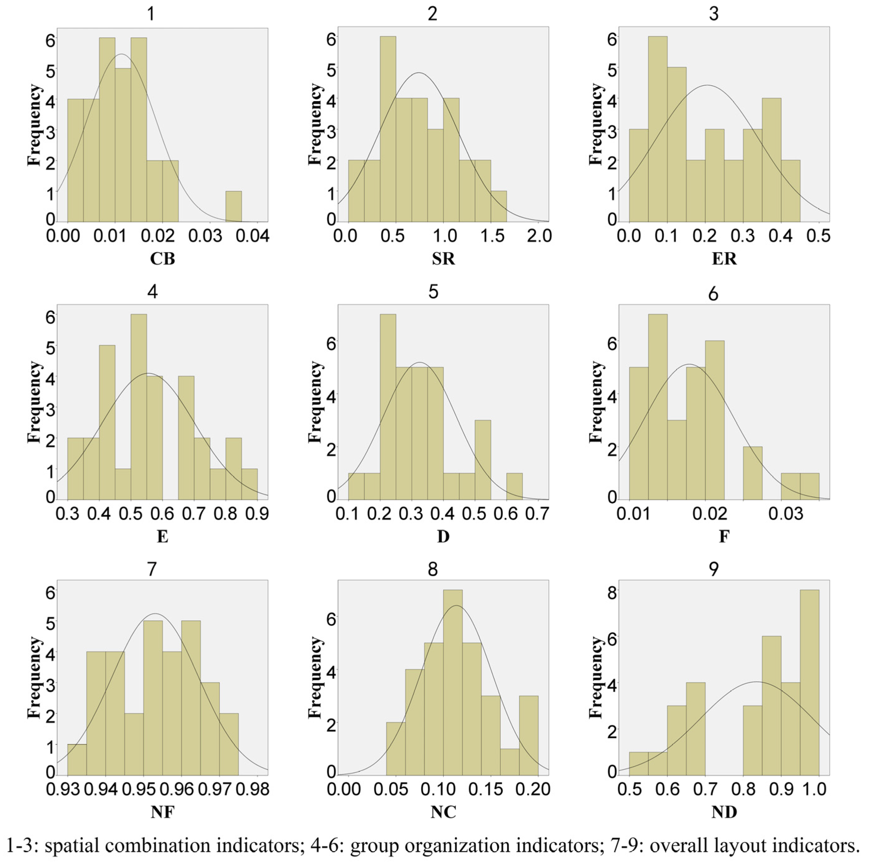 Land 14 00826 g005 Land 14 00826 g005