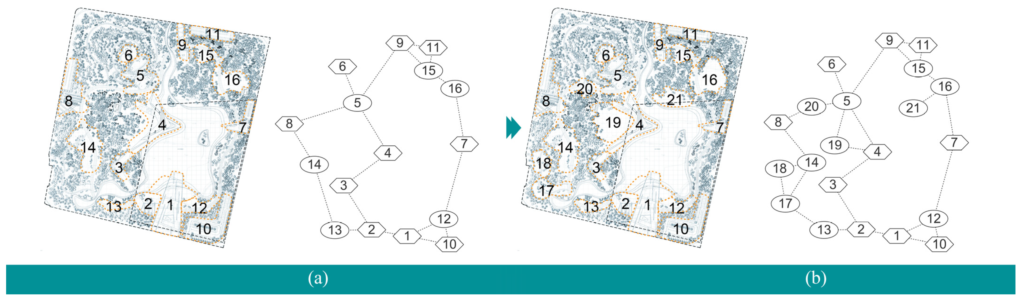 Land 14 00826 g007 Land 14 00826 g007