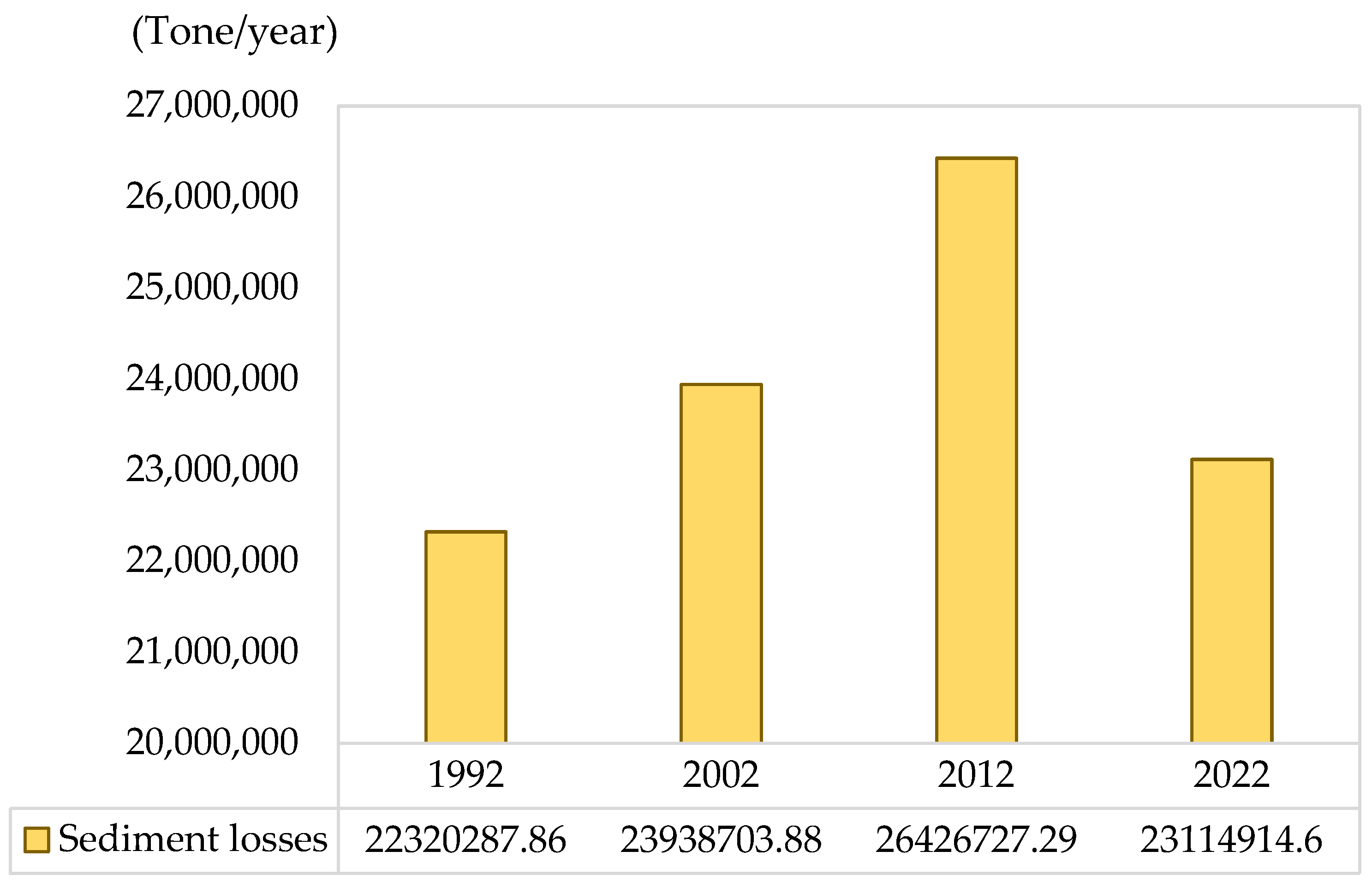 Land 14 00831 g003 Land 14 00831 g003
