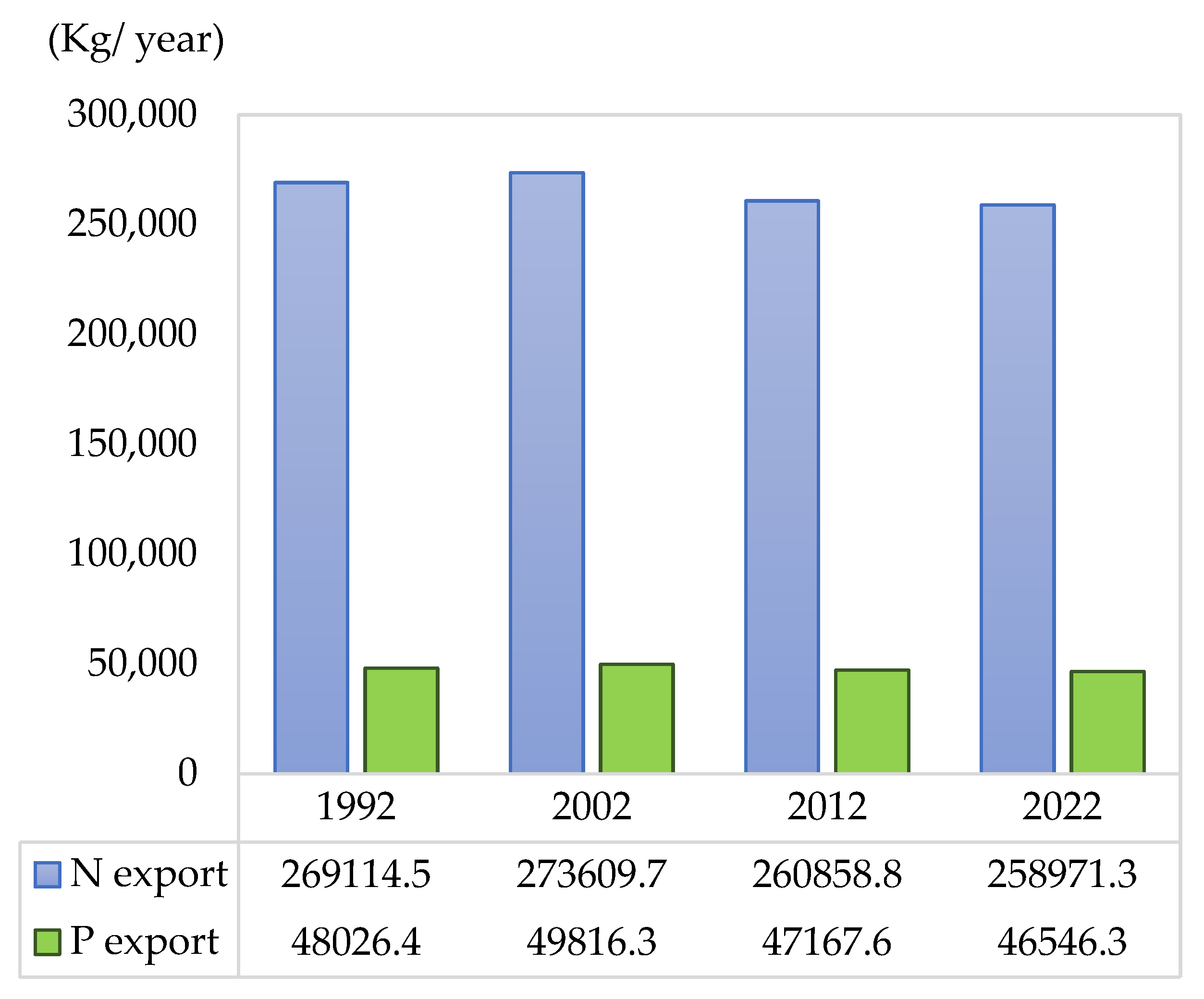 Land 14 00831 g005 Land 14 00831 g005