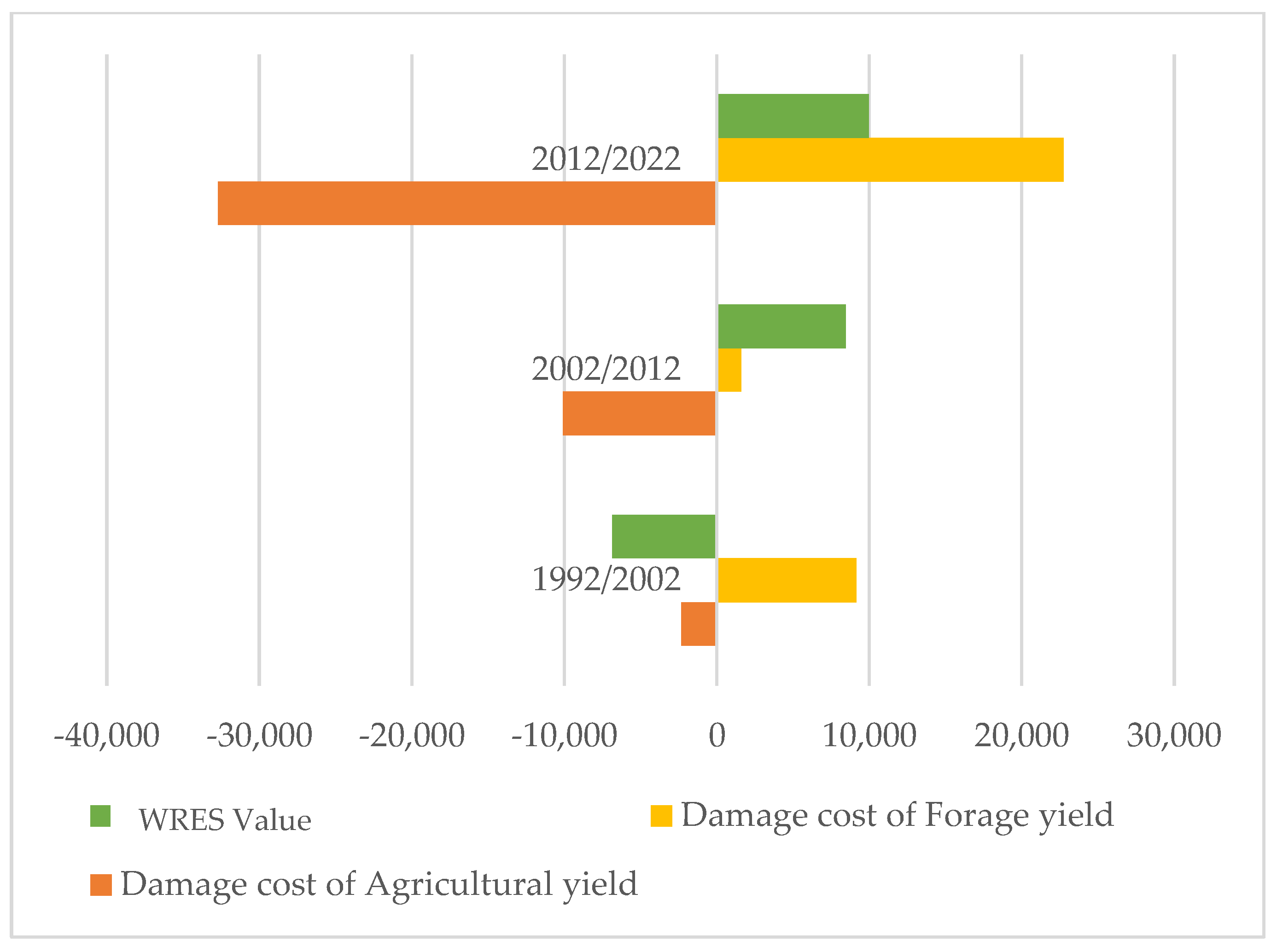 Land 14 00831 g008 Land 14 00831 g008