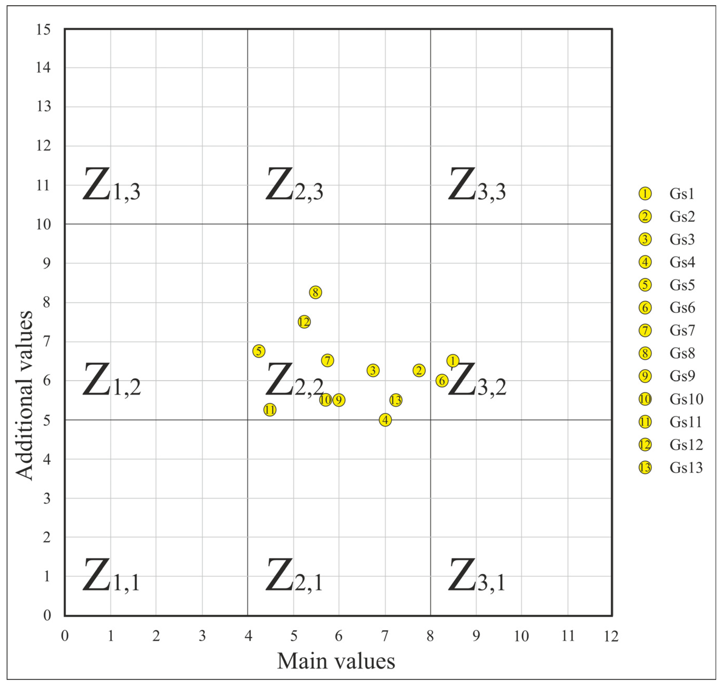 Land 14 00835 g008 Land 14 00835 g008