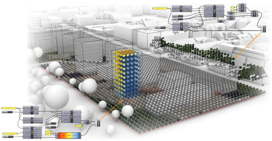 An Ontology-Aided Generative Computational Design Process for ...