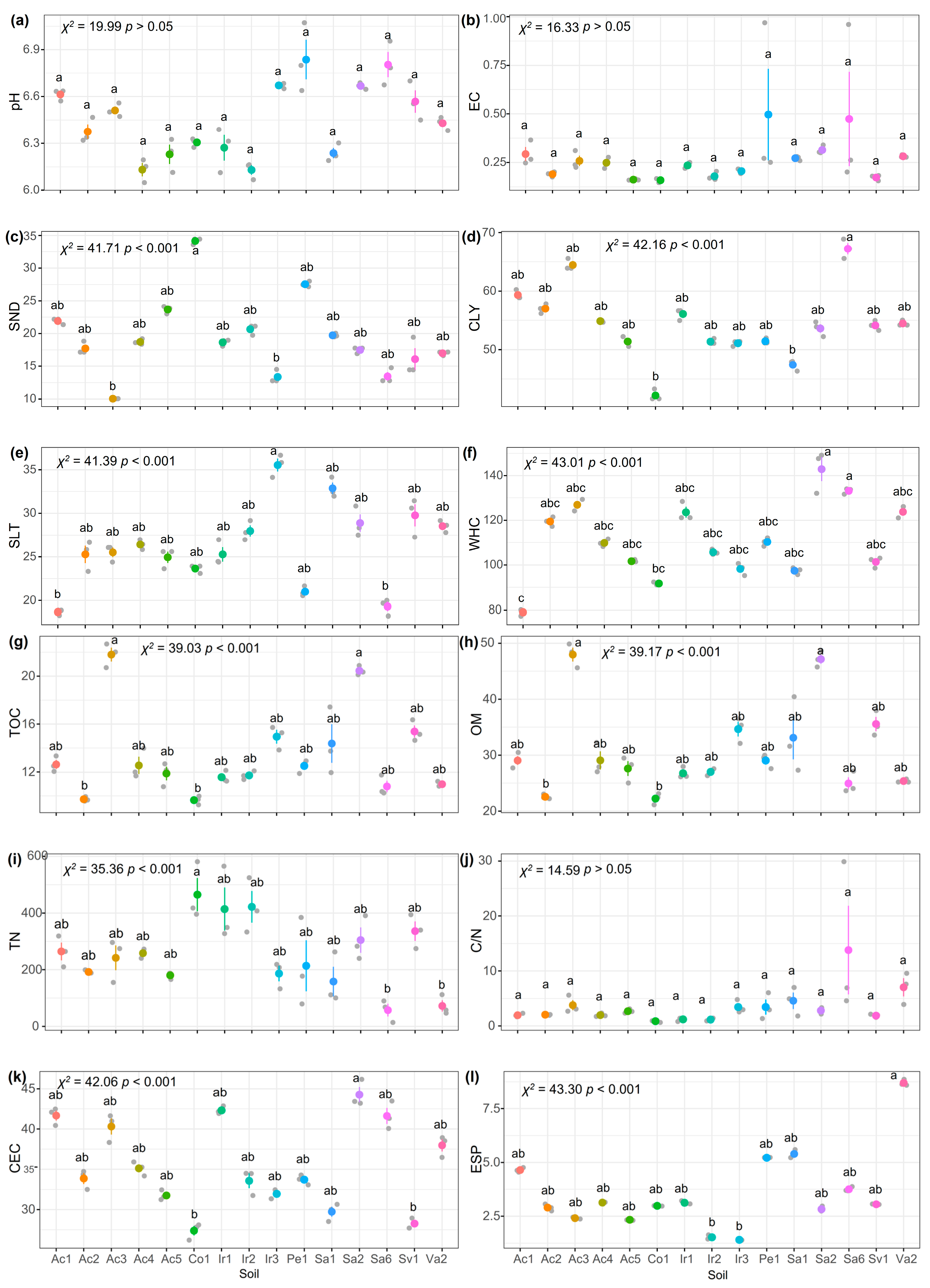 Land 14 00861 g002a Land 14 00861 g002a