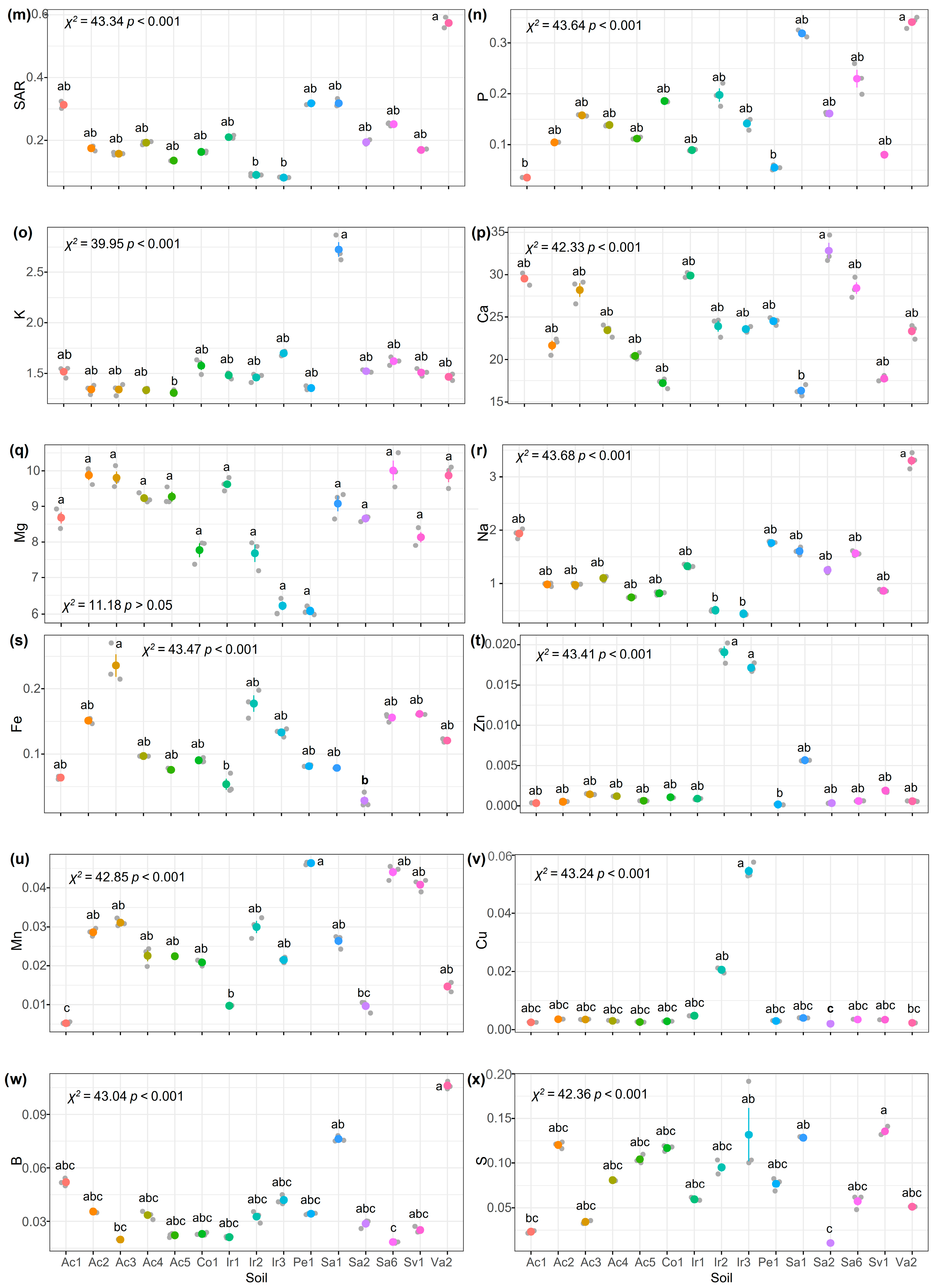 Land 14 00861 g002b Land 14 00861 g002b