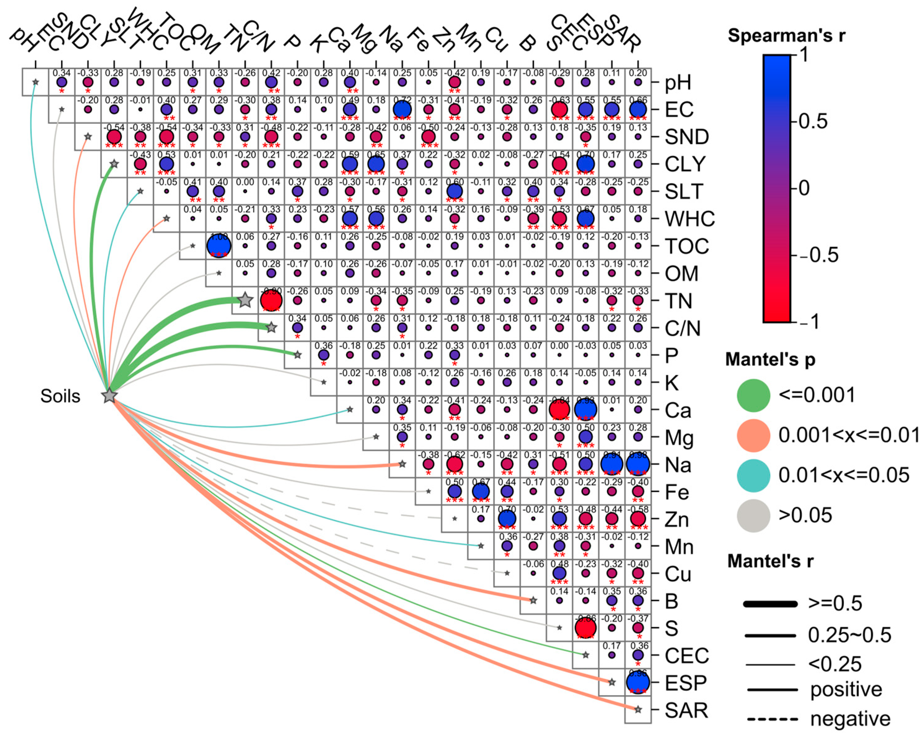 Land 14 00861 g003 Land 14 00861 g003