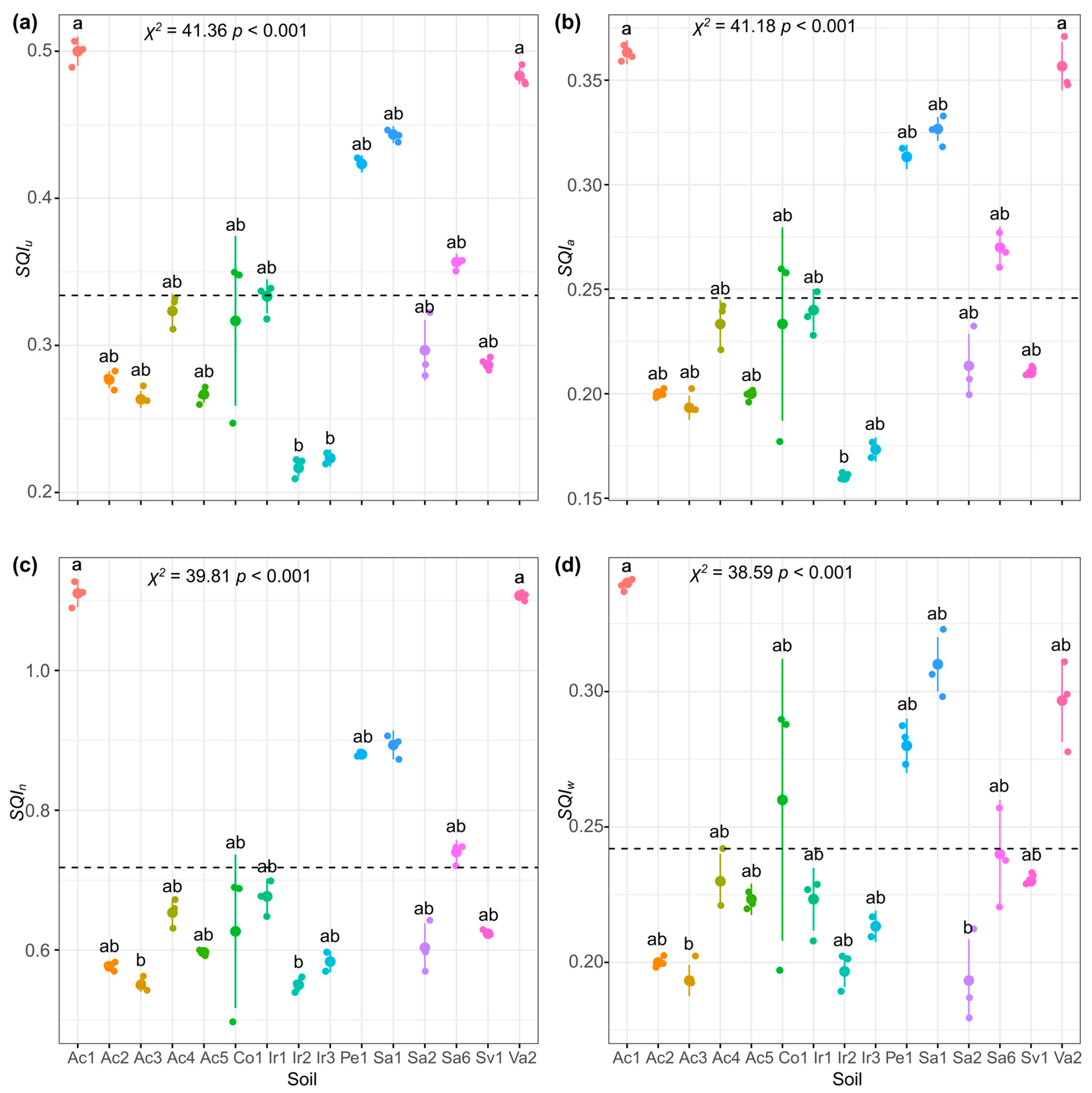 Land 14 00861 g005 Land 14 00861 g005
