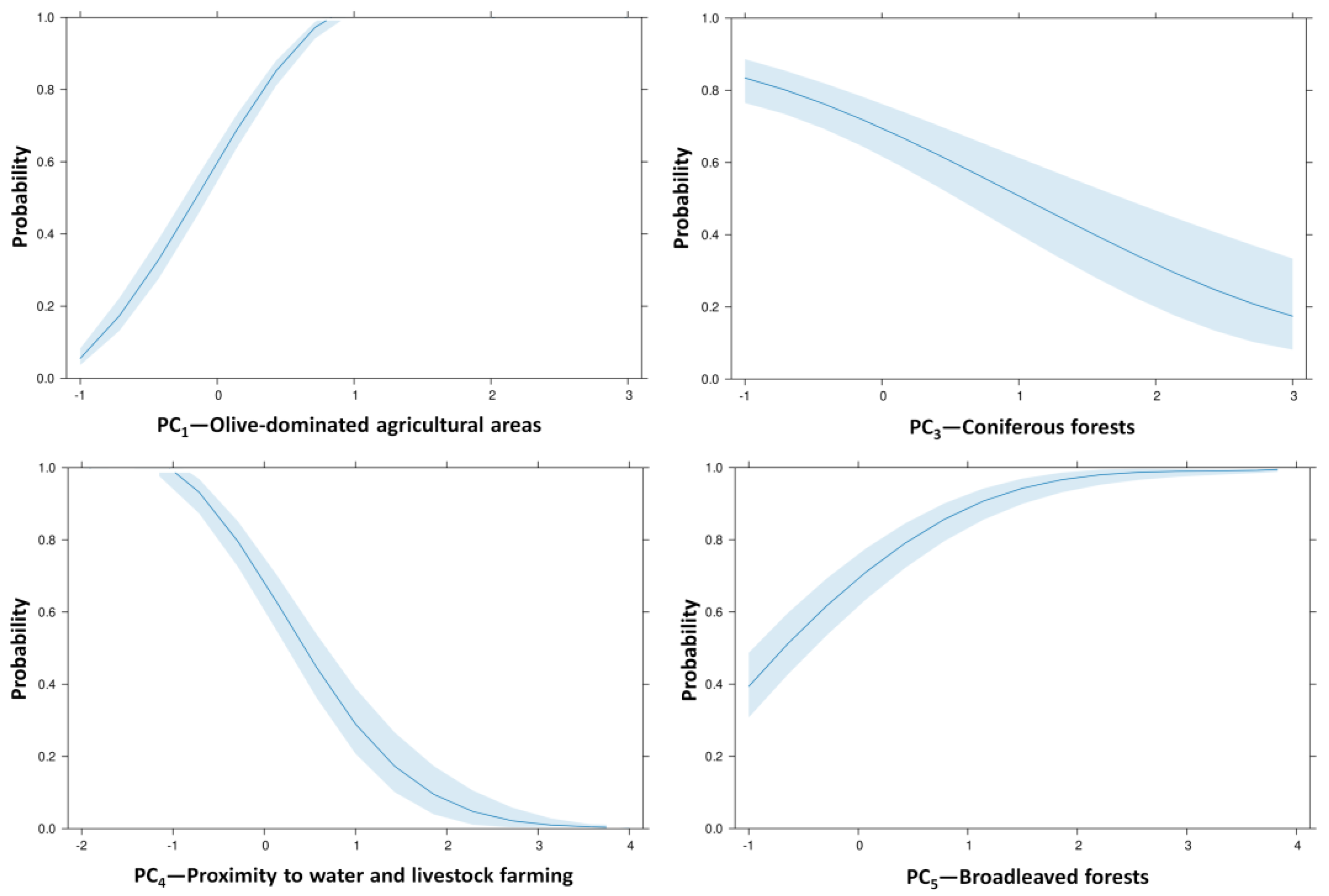 Land 14 00876 g004 Land 14 00876 g004