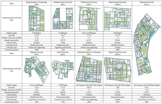 Evaluating Green Campus Environments in Chinese Universities
