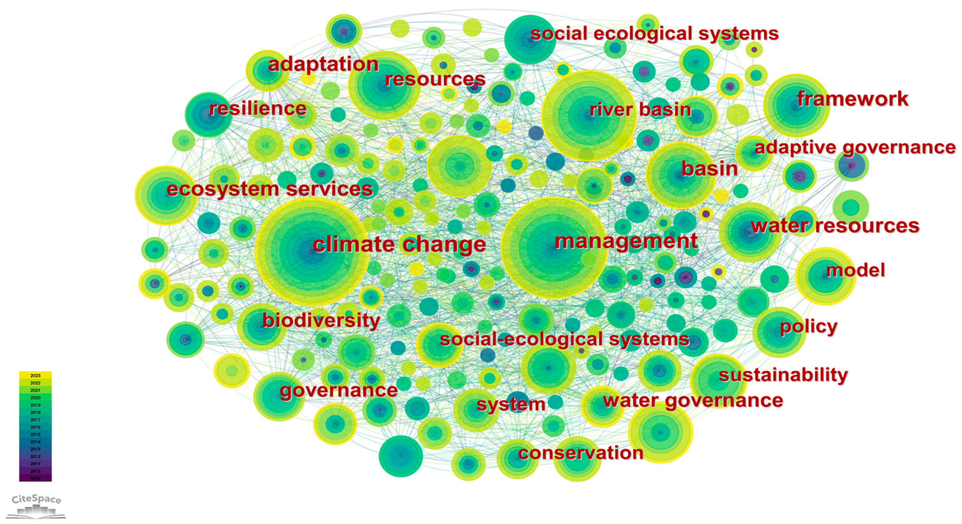 Land 14 00906 g001 Land 14 00906 g001