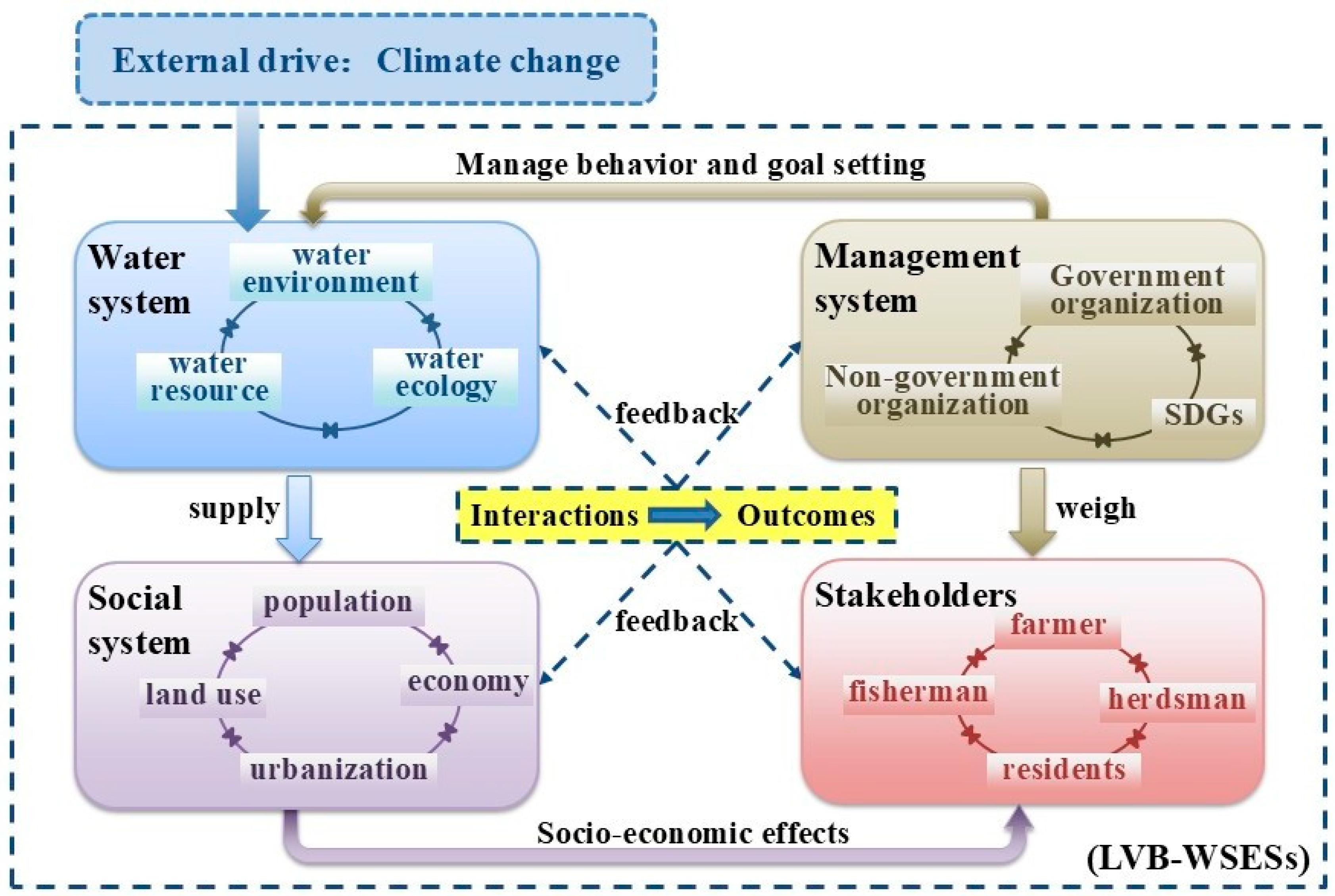 Land 14 00906 g003 Land 14 00906 g003