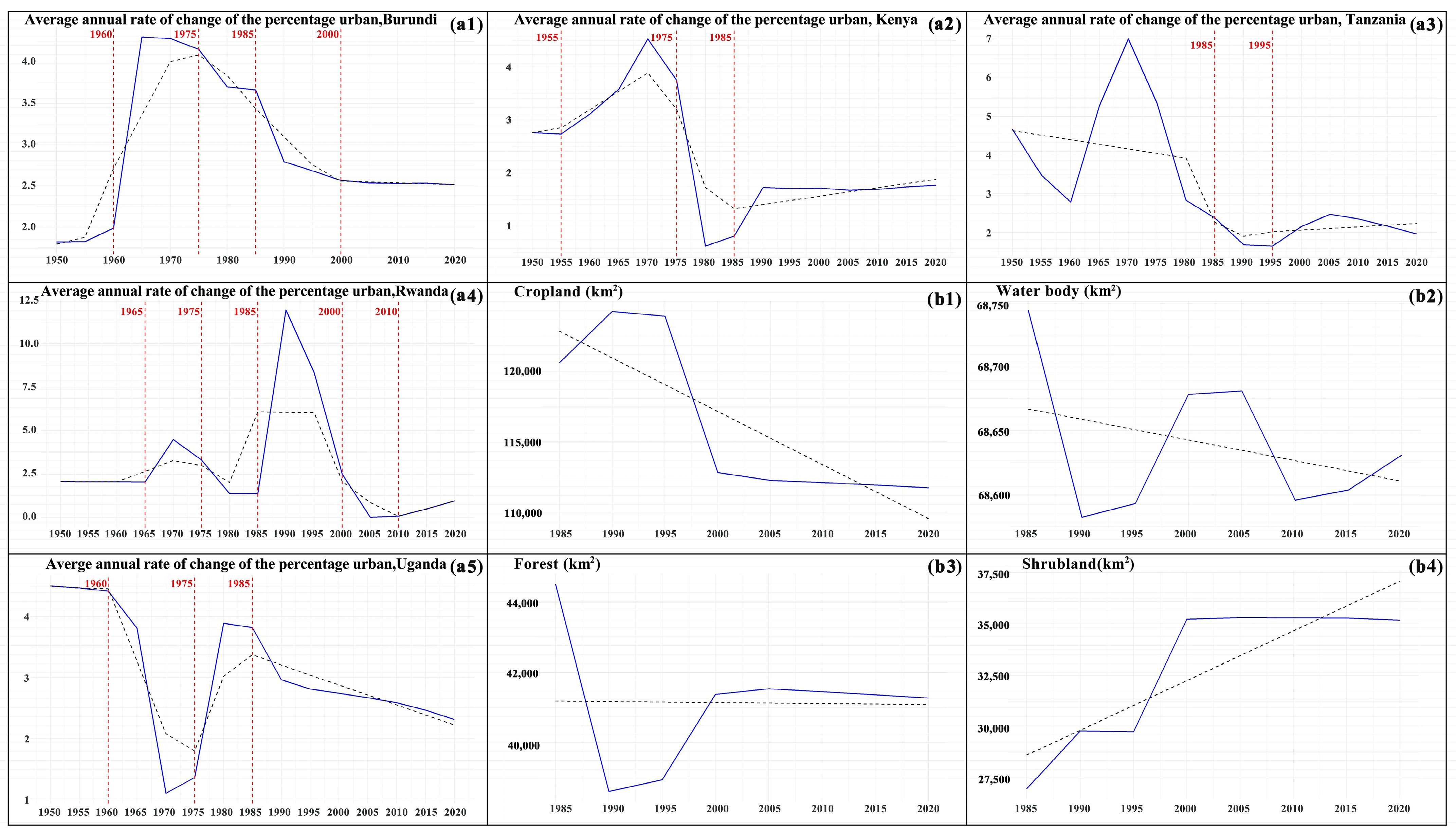 Land 14 00906 g005 Land 14 00906 g005