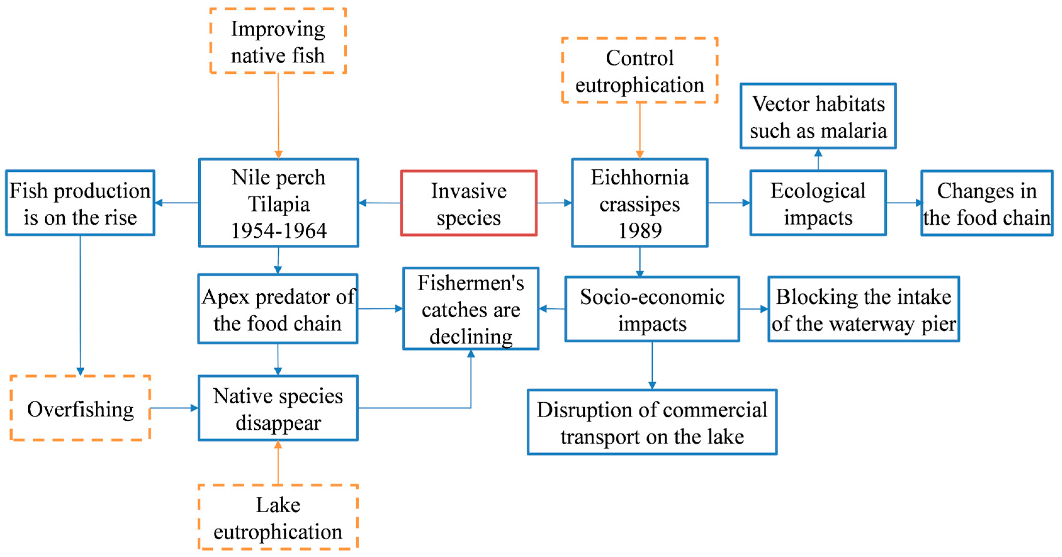 Land 14 00906 g008 Land 14 00906 g008
