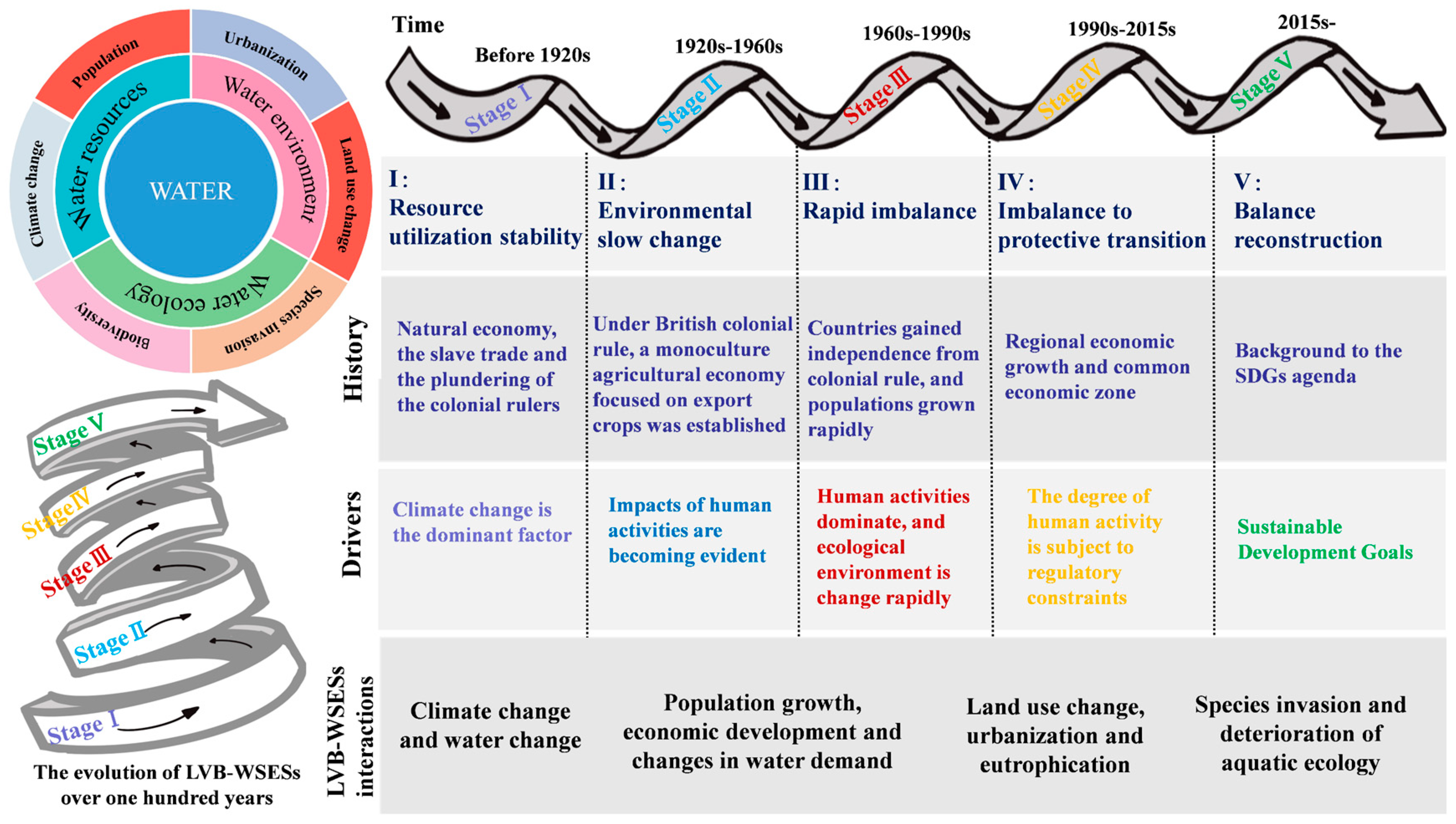 Land 14 00906 g009 Land 14 00906 g009