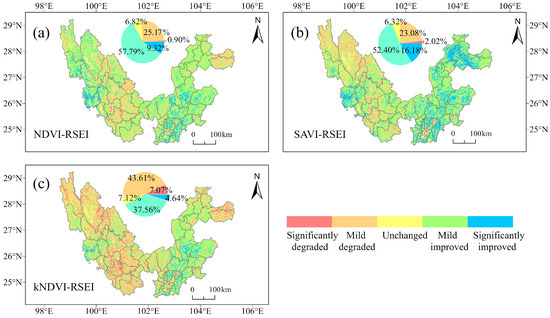 Spatial Heterogeneity of Driving Factors in Multi-Vegetation Indices ...